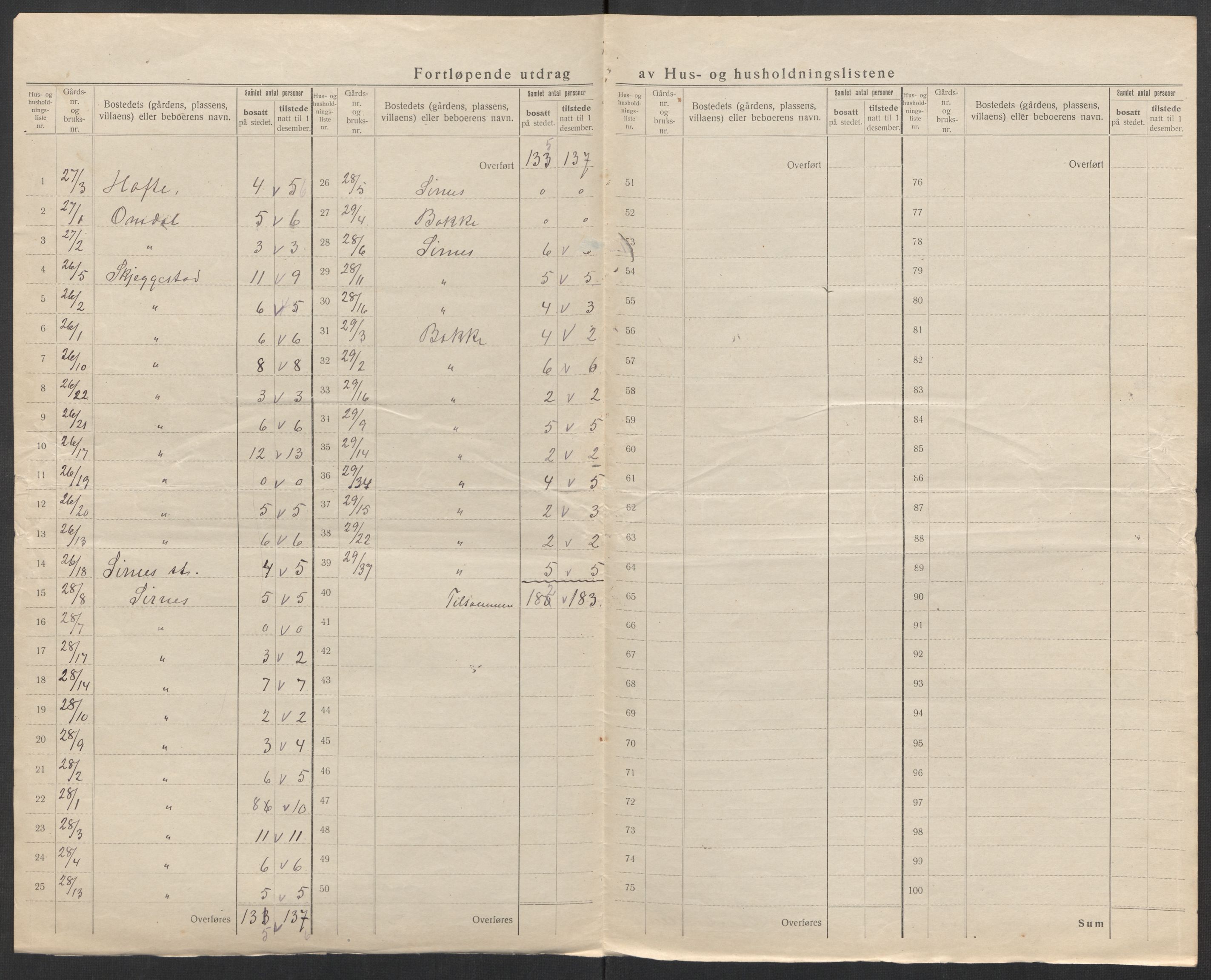 SAK, 1920 census for Bakke, 1920, p. 25