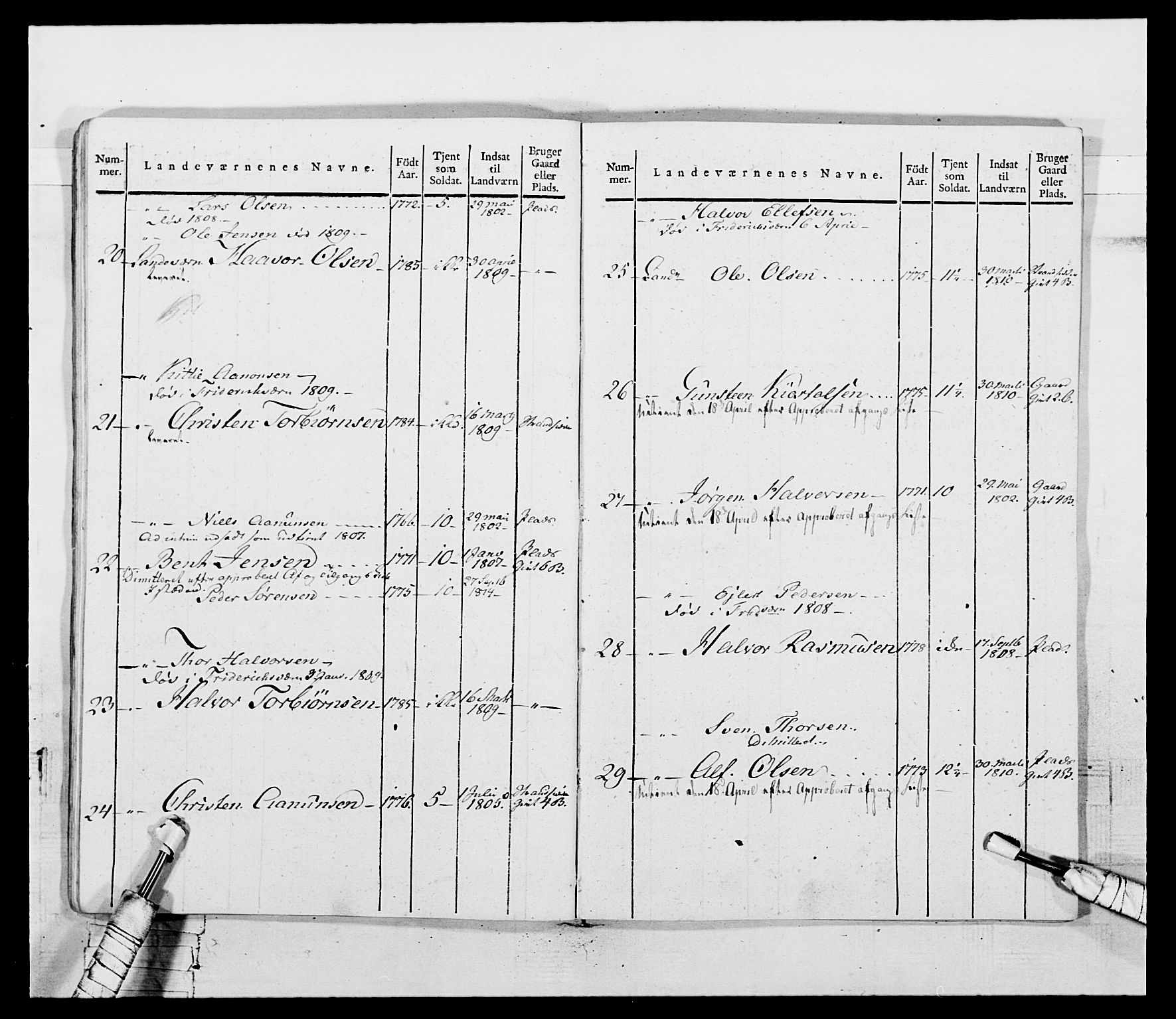 Generalitets- og kommissariatskollegiet, Det kongelige norske kommissariatskollegium, AV/RA-EA-5420/E/Eh/L0117: Telemarkske nasjonale infanteriregiment, 1812-1814, p. 40