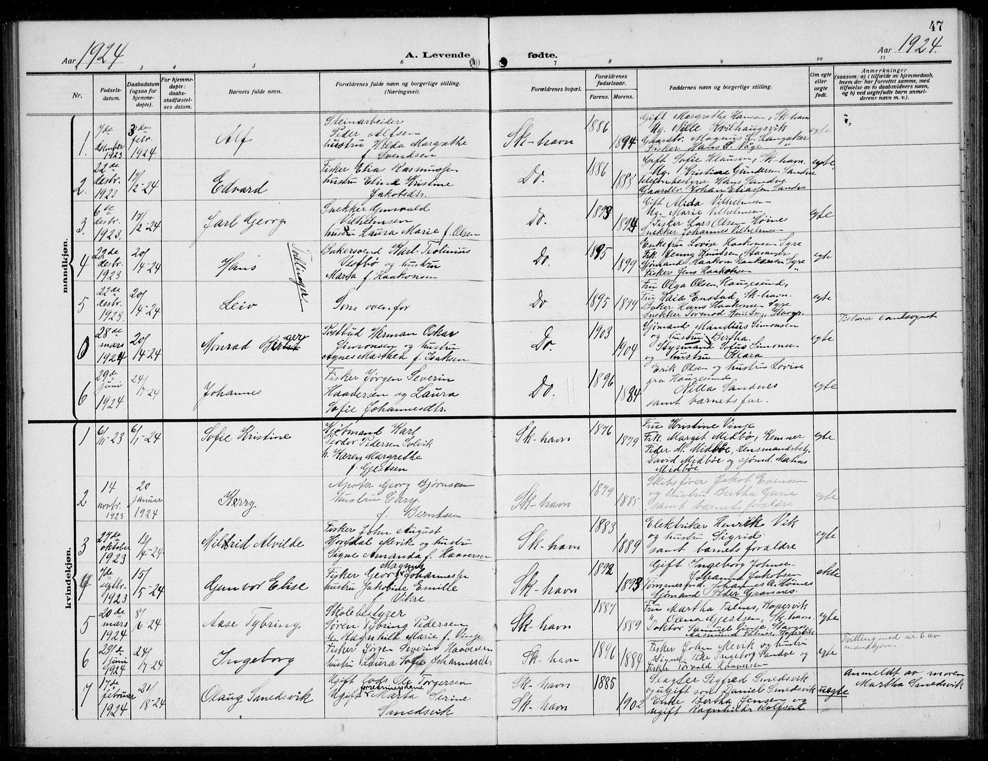 Skudenes sokneprestkontor, SAST/A -101849/H/Ha/Hab/L0010: Parish register (copy) no. B 10, 1908-1936, p. 47