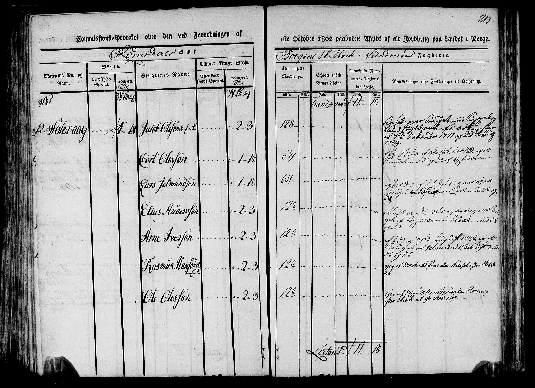 Rentekammeret inntil 1814, Realistisk ordnet avdeling, AV/RA-EA-4070/N/Ne/Nea/L0123: Sunnmøre fogderi. Kommisjonsprotokoll for fogderiets nordre del - Valle, Dale, Sunnylven, Vatne, Grytten og Borgund skipreider, 1803, p. 206