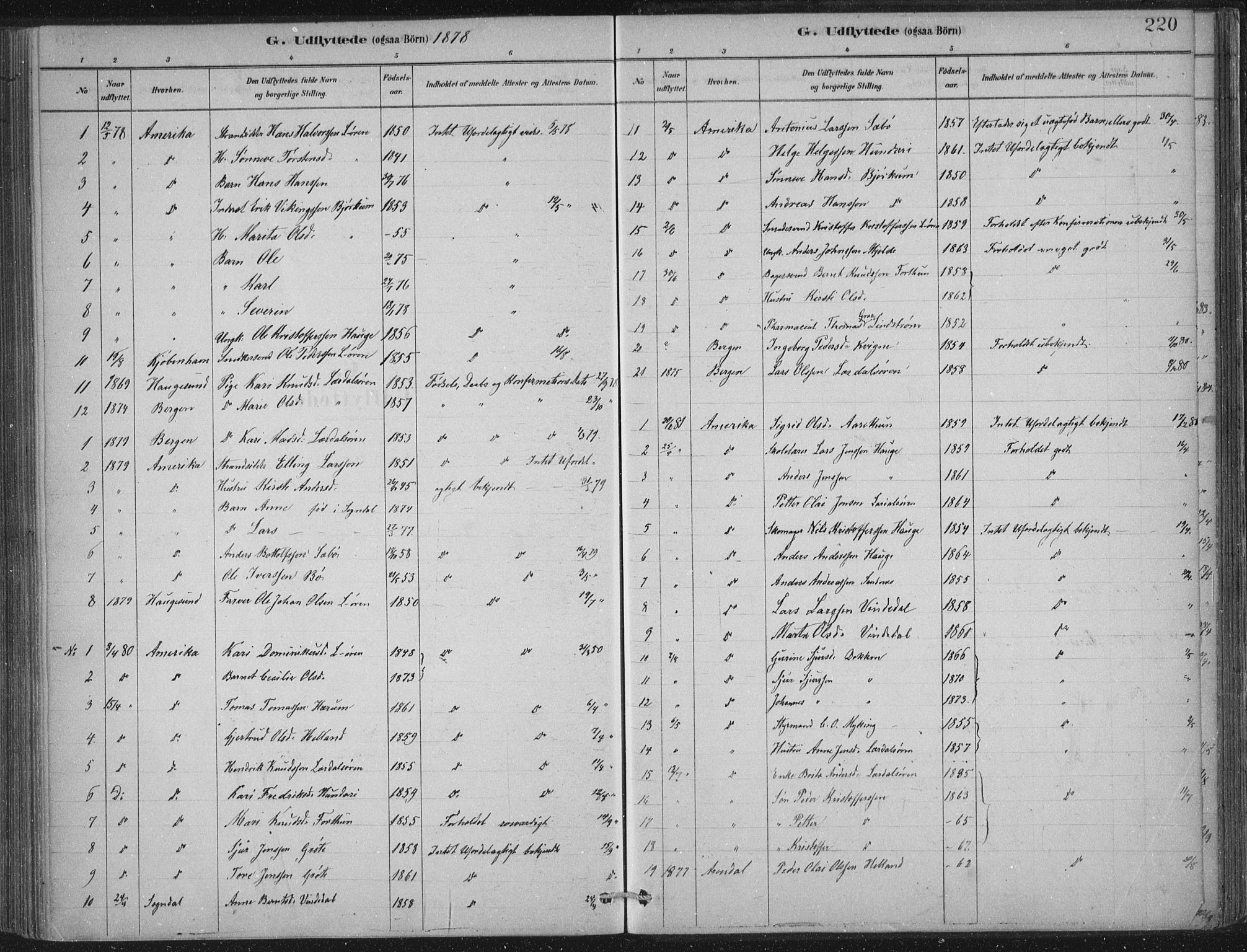 Lærdal sokneprestembete, SAB/A-81201: Parish register (official) no. D  1, 1878-1908, p. 220