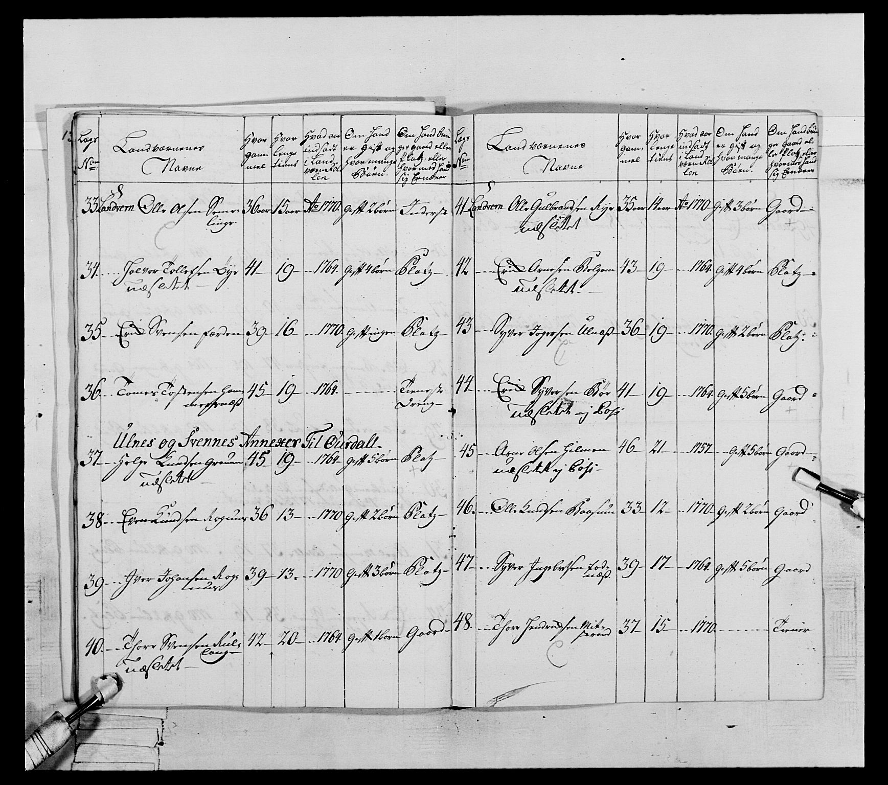 Generalitets- og kommissariatskollegiet, Det kongelige norske kommissariatskollegium, AV/RA-EA-5420/E/Eh/L0063: 2. Opplandske nasjonale infanteriregiment, 1773, p. 242