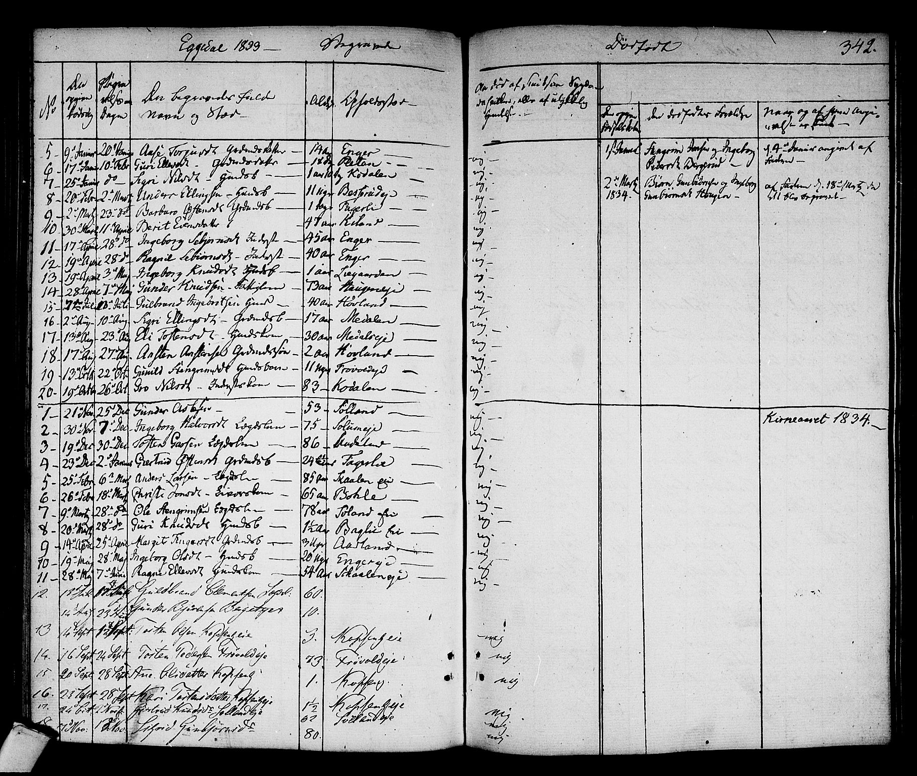 Sigdal kirkebøker, SAKO/A-245/F/Fa/L0006: Parish register (official) no. I 6 /2, 1829-1843, p. 342