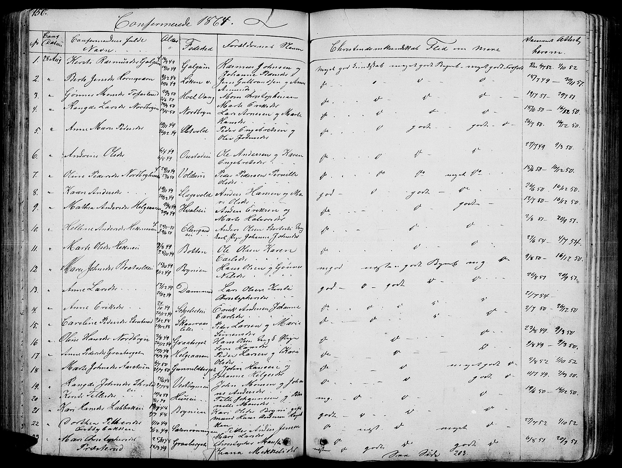 Romedal prestekontor, SAH/PREST-004/L/L0009: Parish register (copy) no. 9, 1846-1866, p. 150