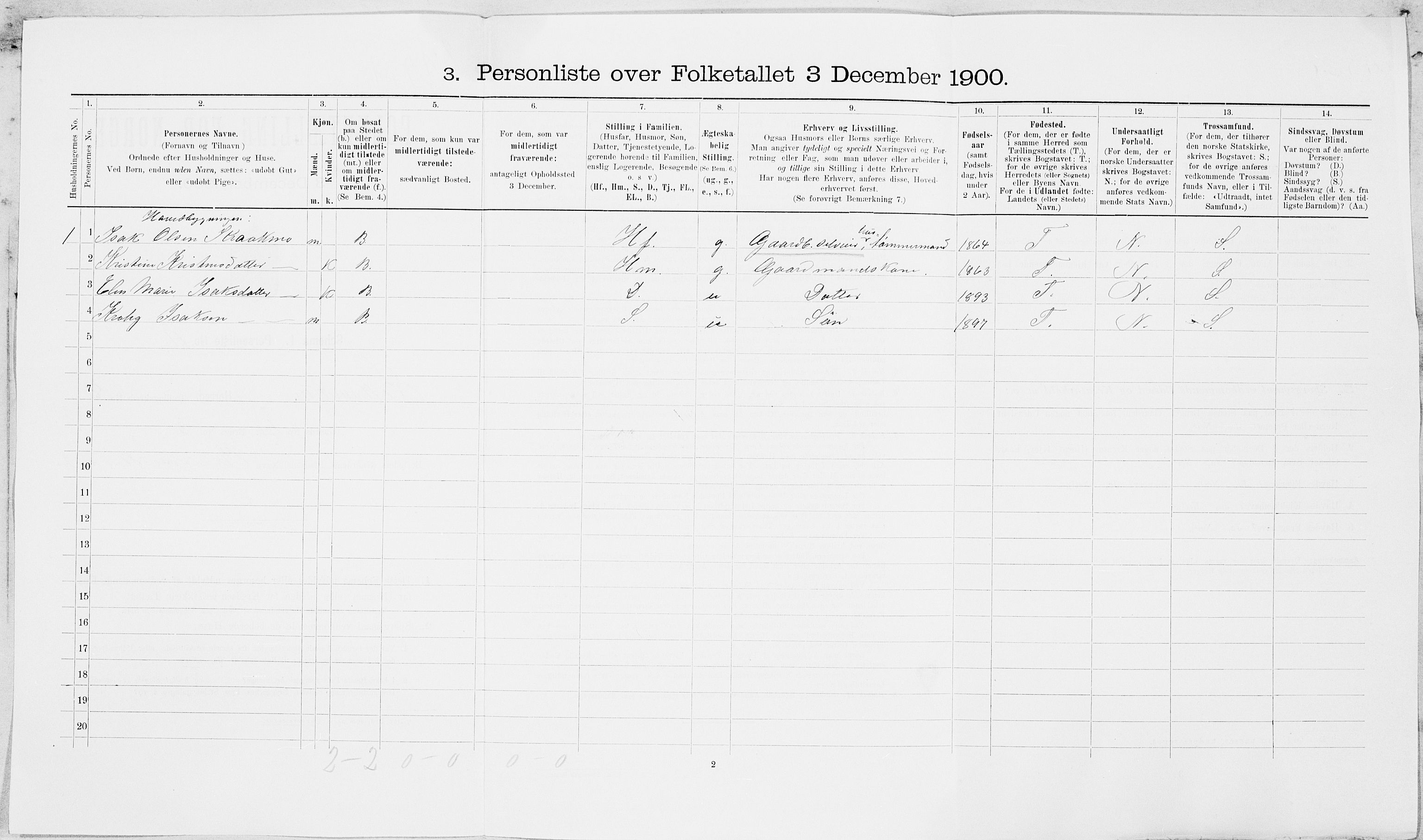 SAT, 1900 census for Leksvik, 1900, p. 988