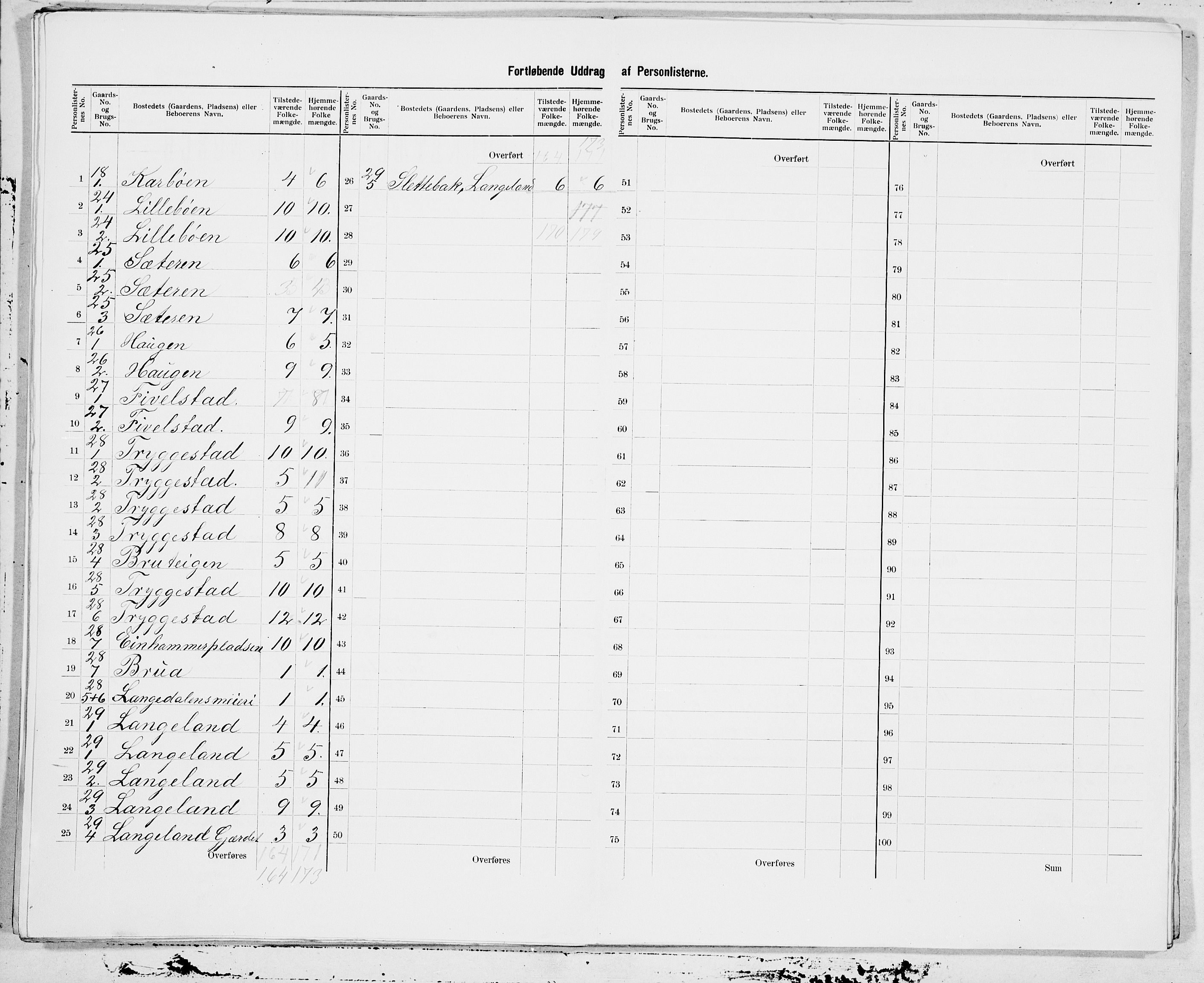 SAT, 1900 census for Sunnylven, 1900, p. 11