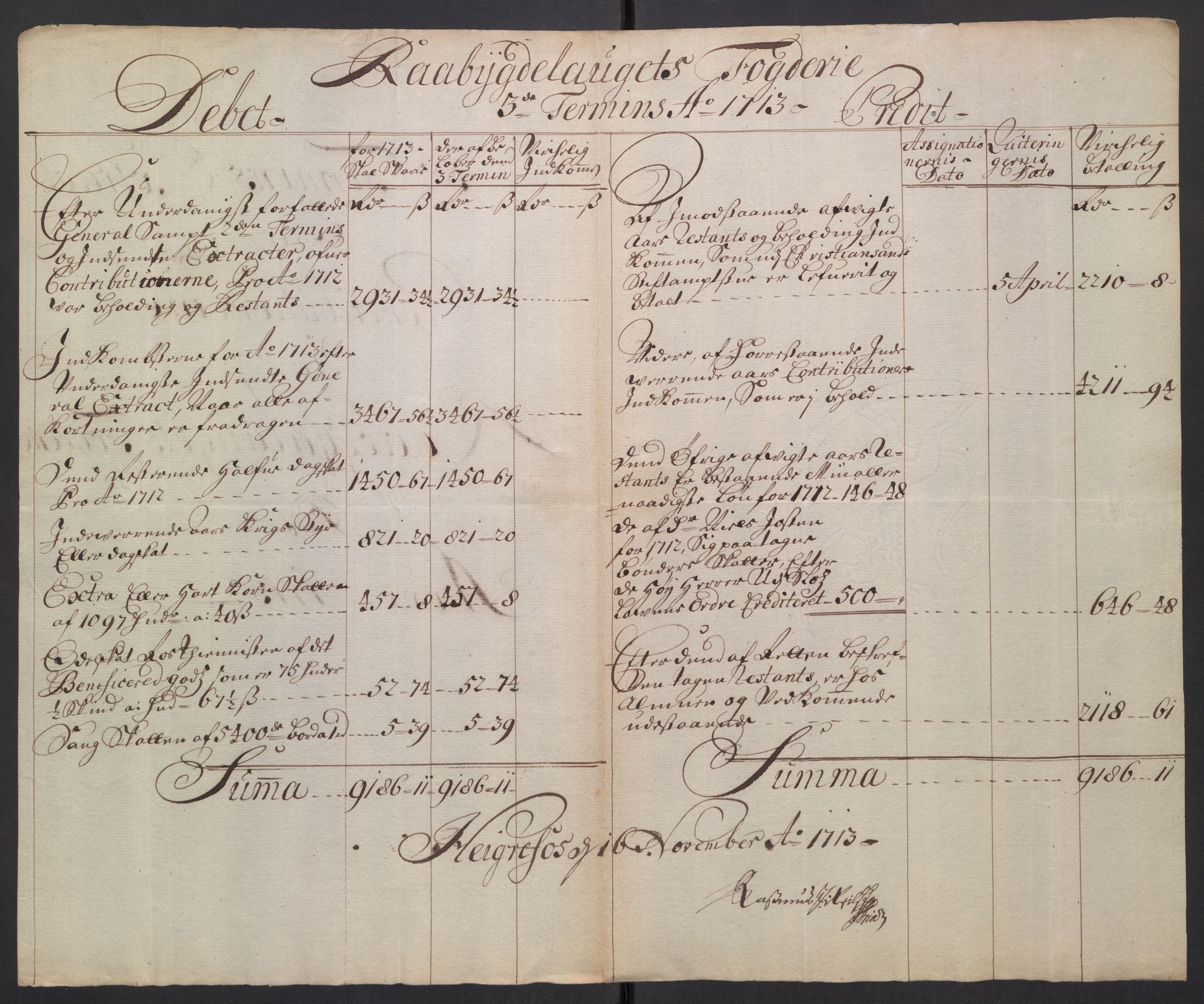 Stattholderembetet 1572-1771, RA/EA-2870/El/L0054/0001: Forskjellige pakkesaker / Ekstrakter av stiftamtstueregnskap og fogderegnskap, 1712-1715, p. 34