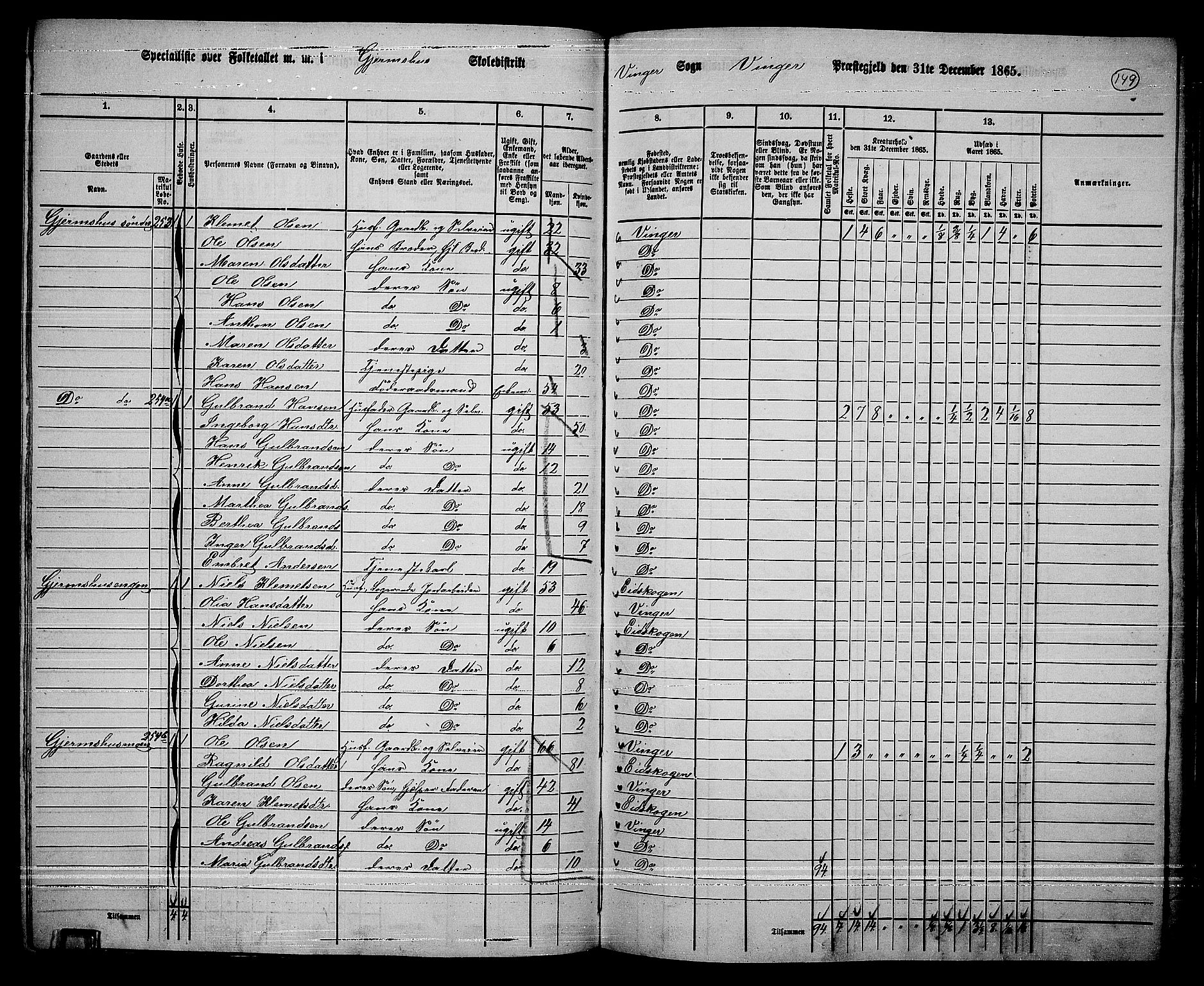 RA, 1865 census for Vinger/Vinger og Austmarka, 1865, p. 134