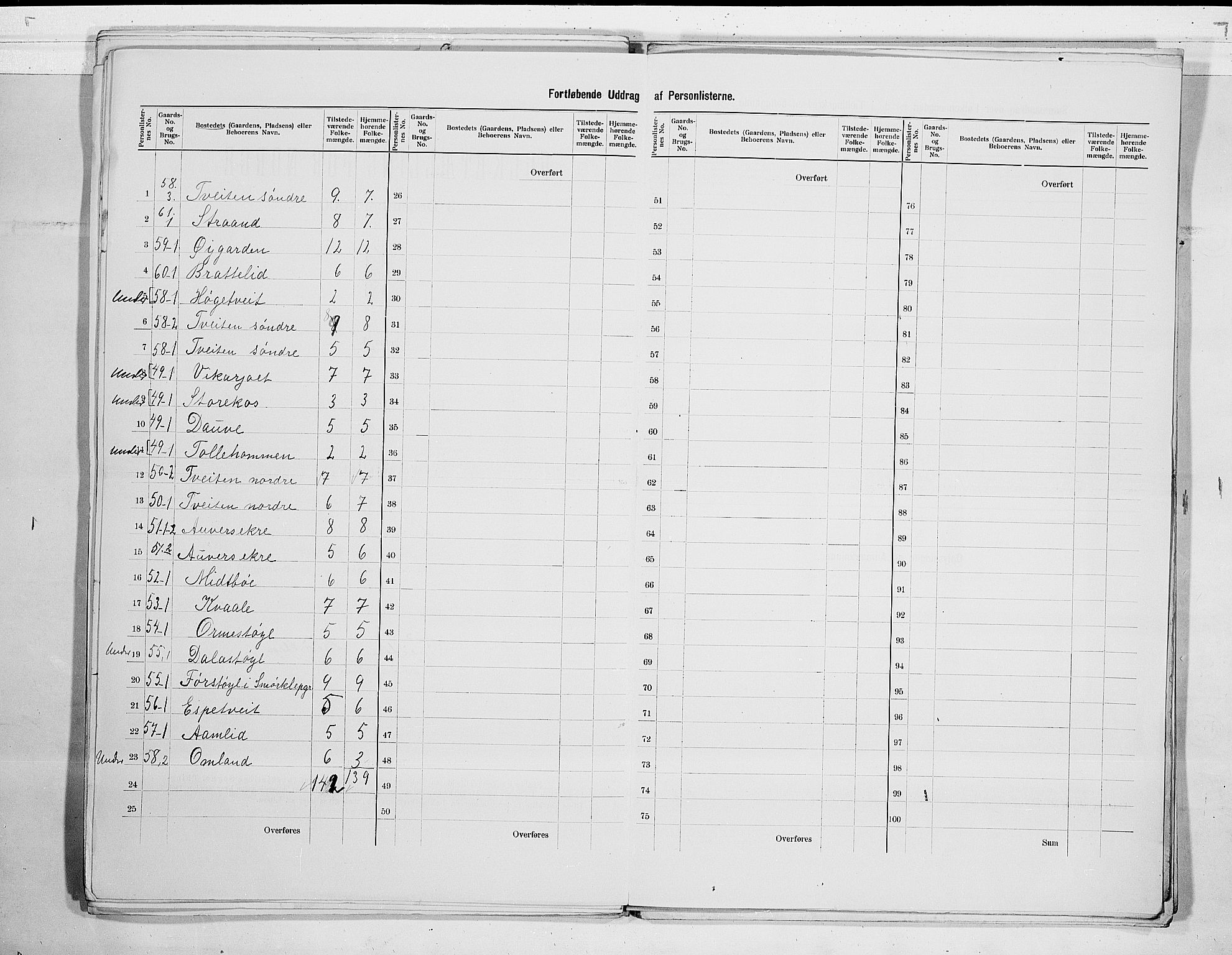 SAKO, 1900 census for Lårdal, 1900, p. 11