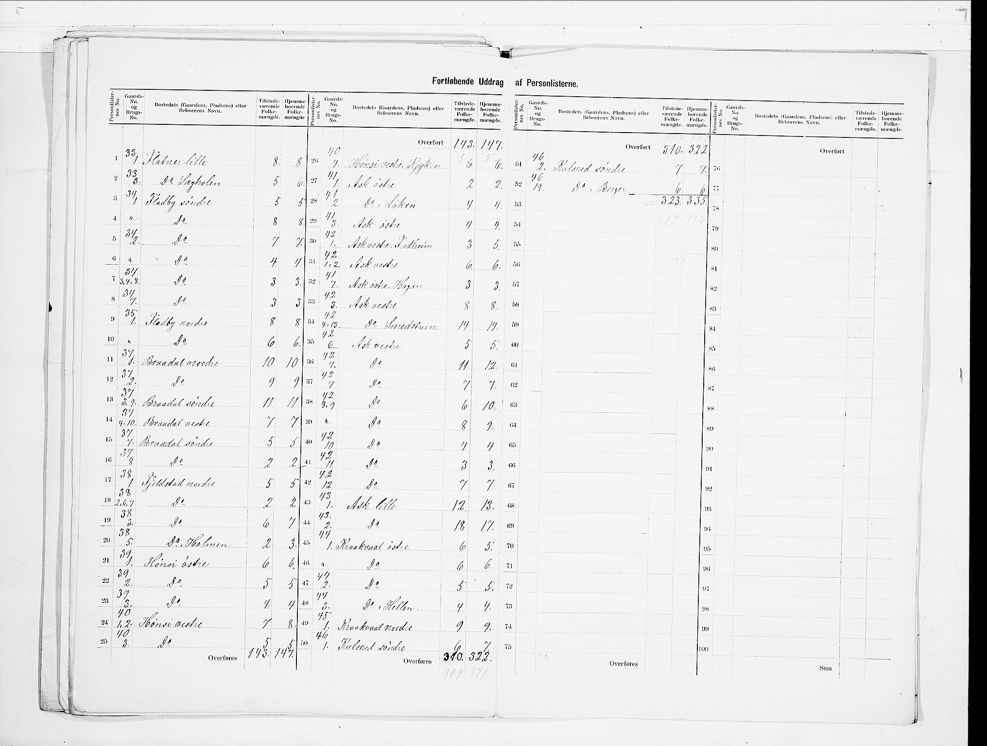 SAO, 1900 census for Gjerdrum, 1900, p. 9