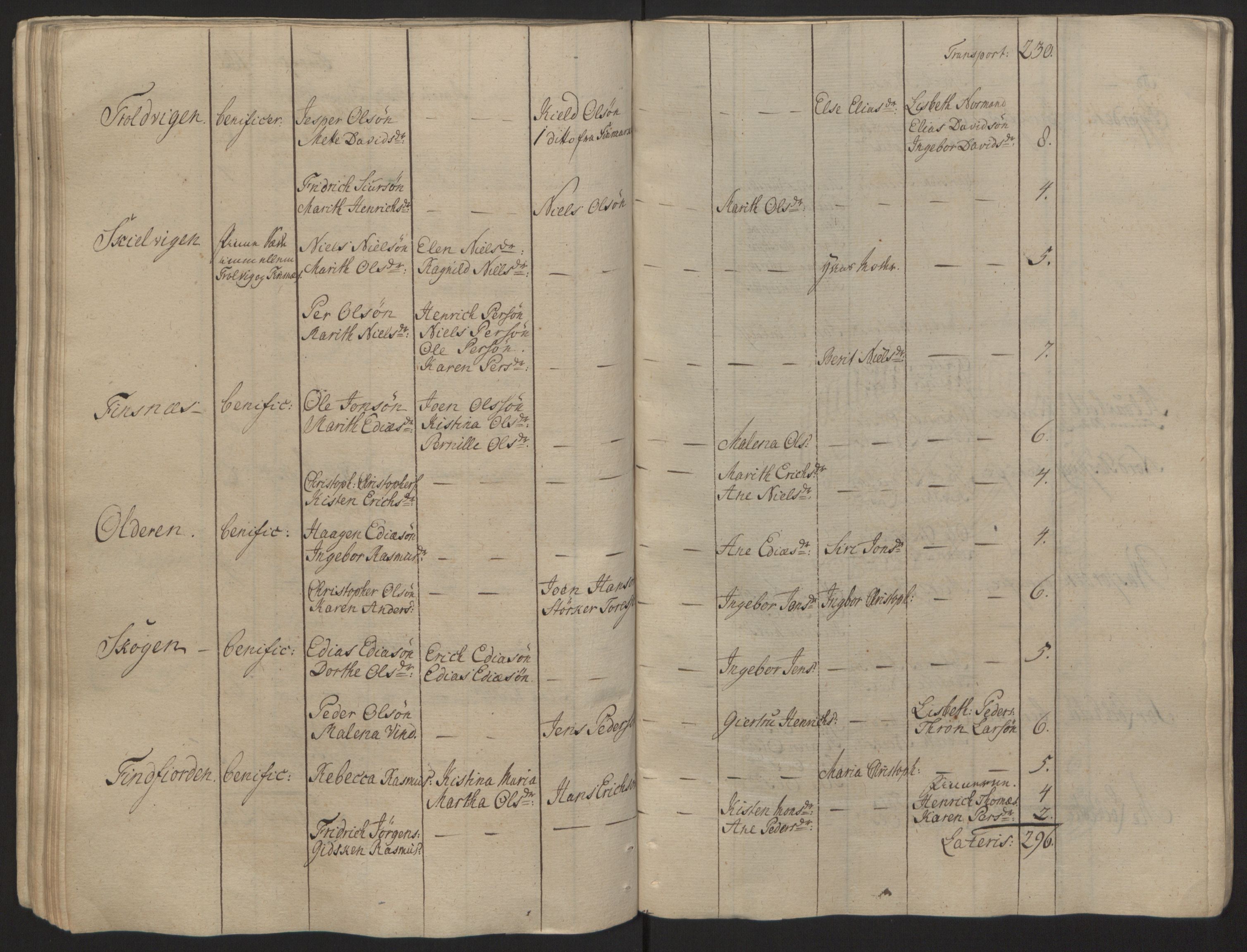 Rentekammeret inntil 1814, Reviderte regnskaper, Fogderegnskap, AV/RA-EA-4092/R68/L4845: Ekstraskatten Senja og Troms, 1762-1765, p. 87