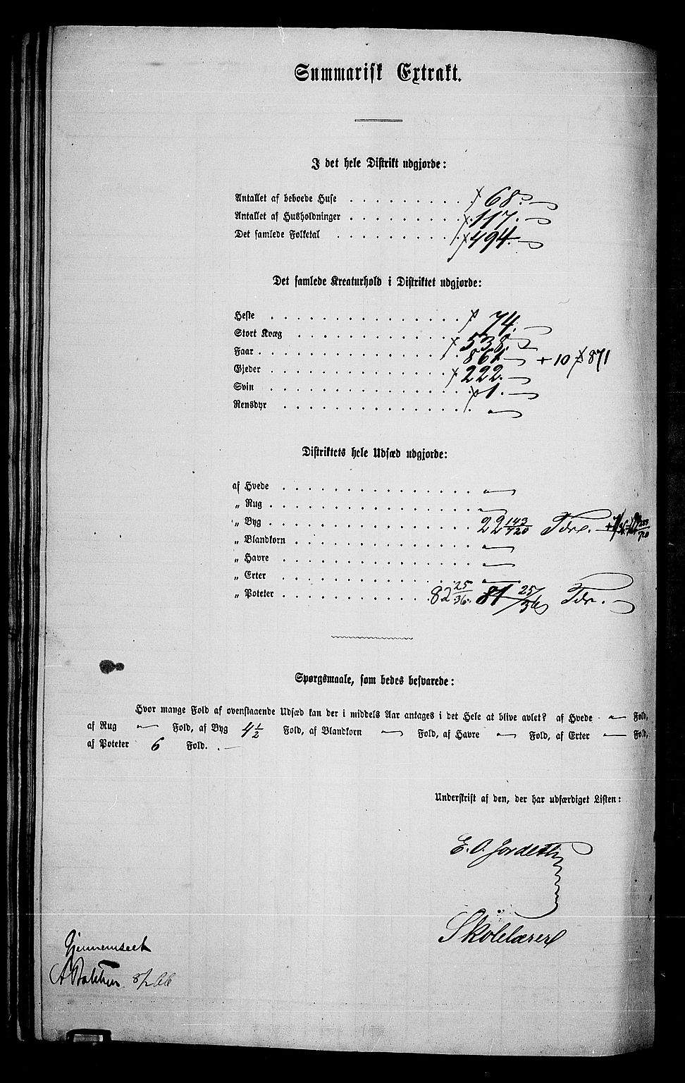 RA, 1865 census for Trysil, 1865, p. 145