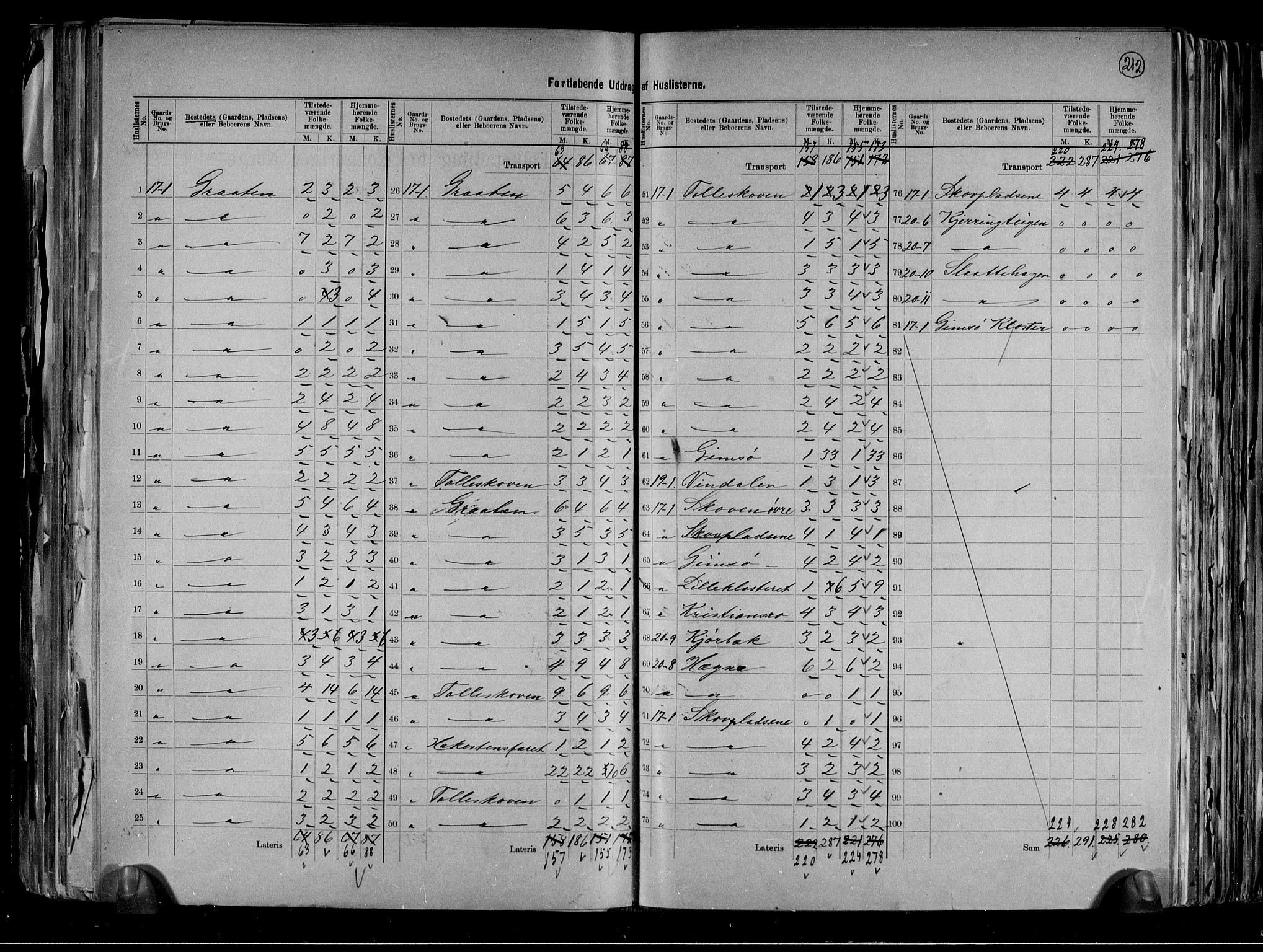 RA, 1891 census for 0818 Solum, 1891, p. 27