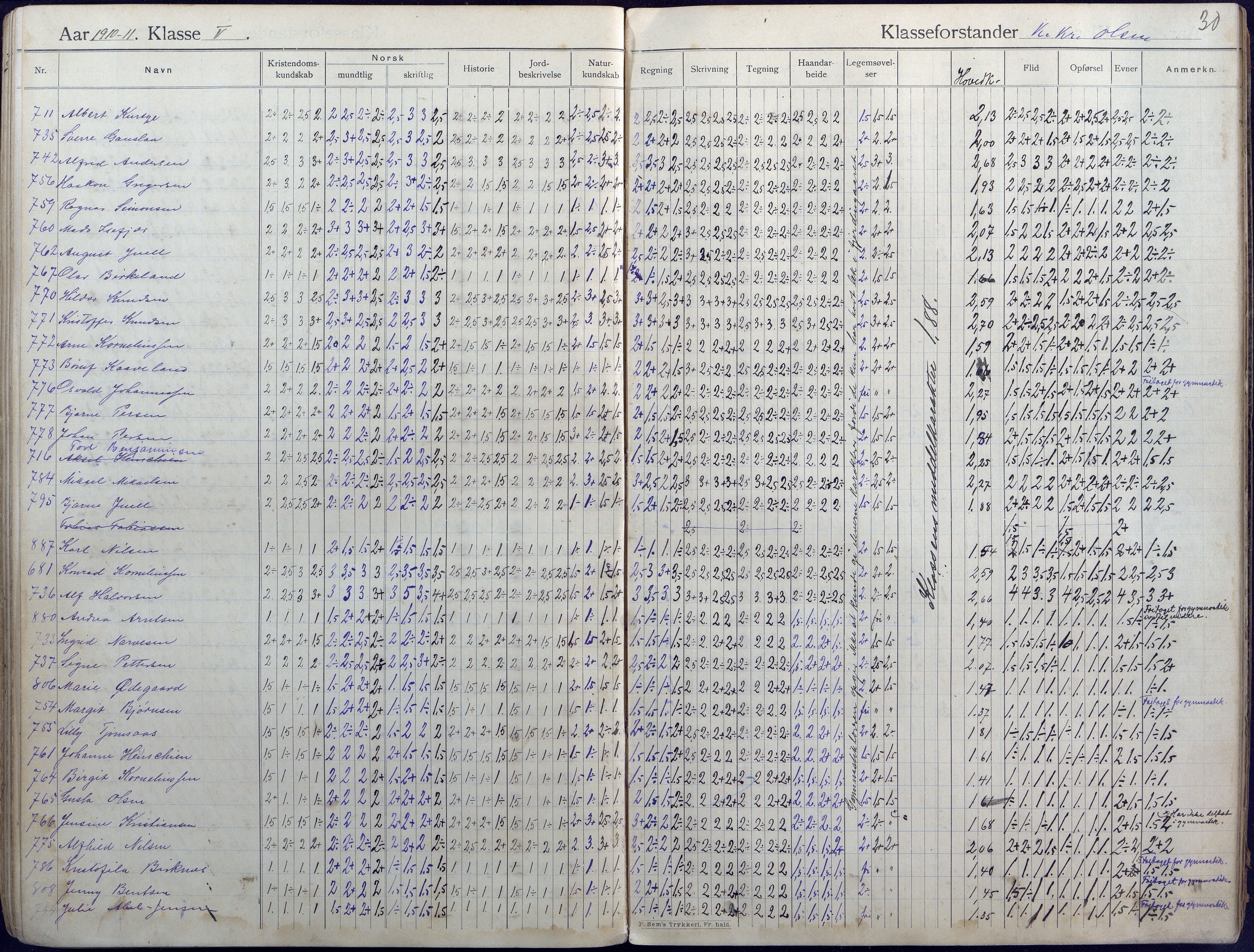 Lillesand kommune, AAKS/KA0926-PK/2/03/L0004: Folkeskolen - Karakterprotokoll , 1907-1917, p. 30