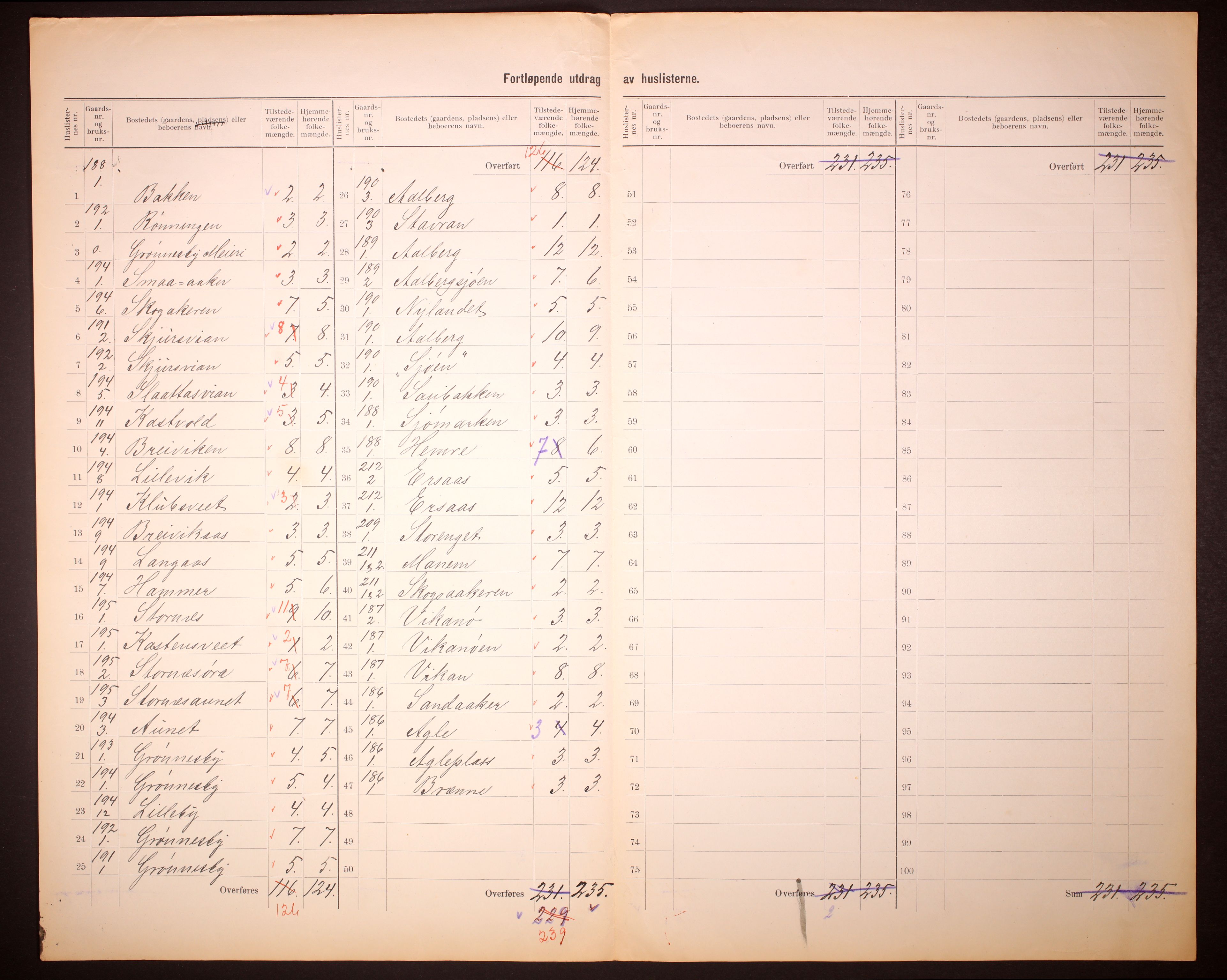 RA, 1910 census for Hustad (Sandvollan), 1910, p. 5