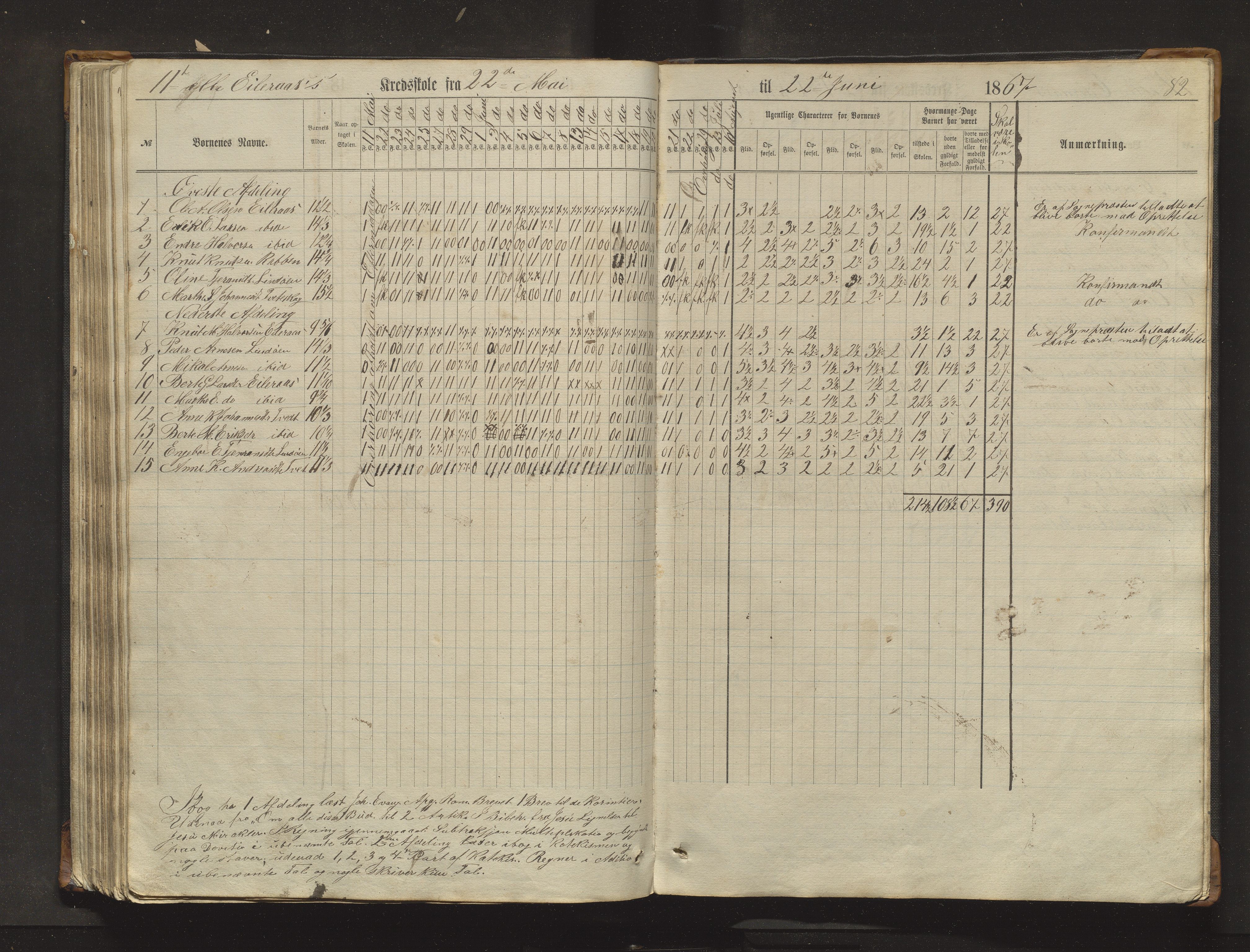 Sveio kommune. Barneskulane, IKAH/1216-231/F/Fa/L0017: Skuleprotokoll for Eilerås, Våge, Nordre Våge og Eilerås krinsskular, 1862-1874, p. 82