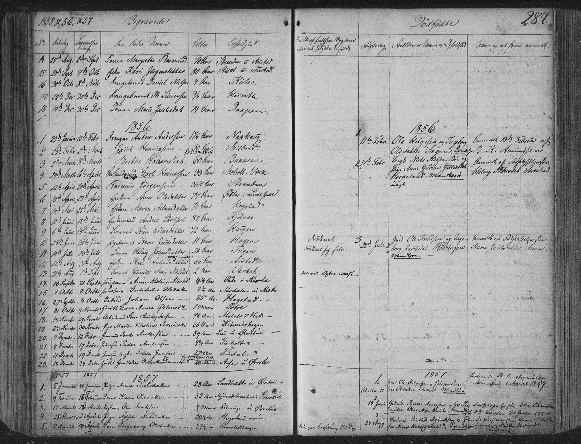Siljan kirkebøker, SAKO/A-300/F/Fa/L0001: Parish register (official) no. 1, 1831-1870, p. 287