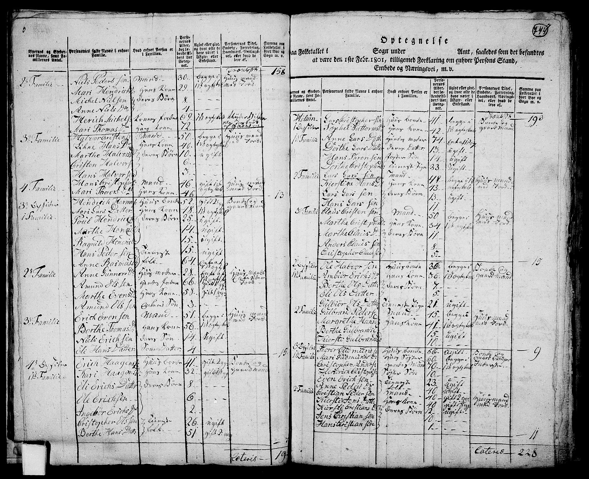 RA, 1801 census for 0235P Ullensaker, 1801, p. 743b-744a