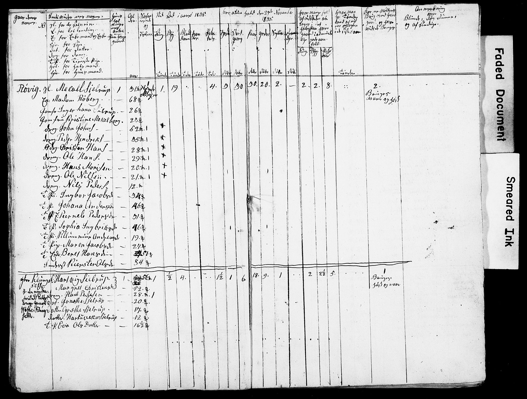 , Census 1835 for Skjerstad, 1835, p. 57