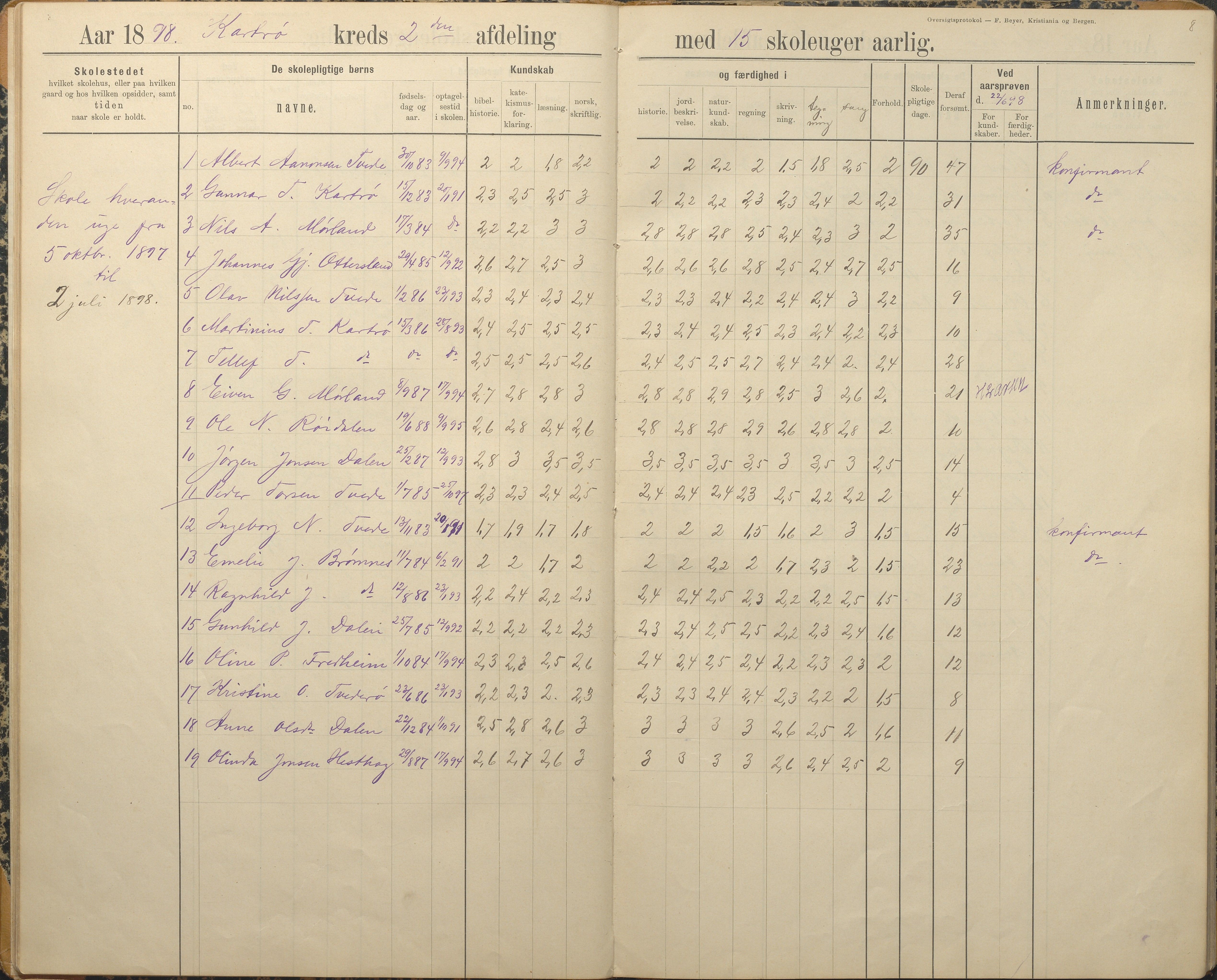 Austre Moland kommune, AAKS/KA0918-PK/09/09c/L0009: Skoleprotokoll, 1891-1938, p. 8