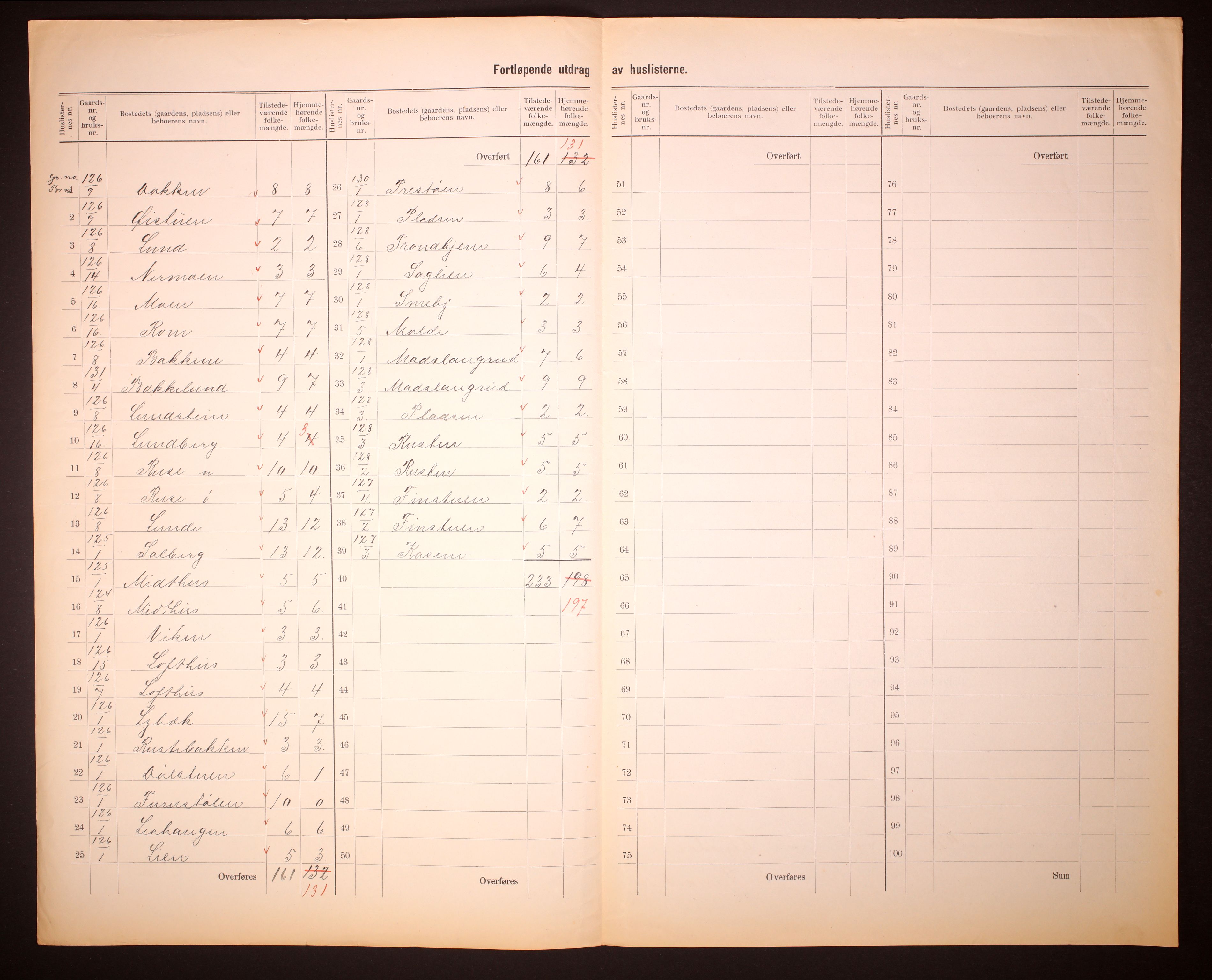 RA, 1910 census for Etnedal, 1910, p. 5