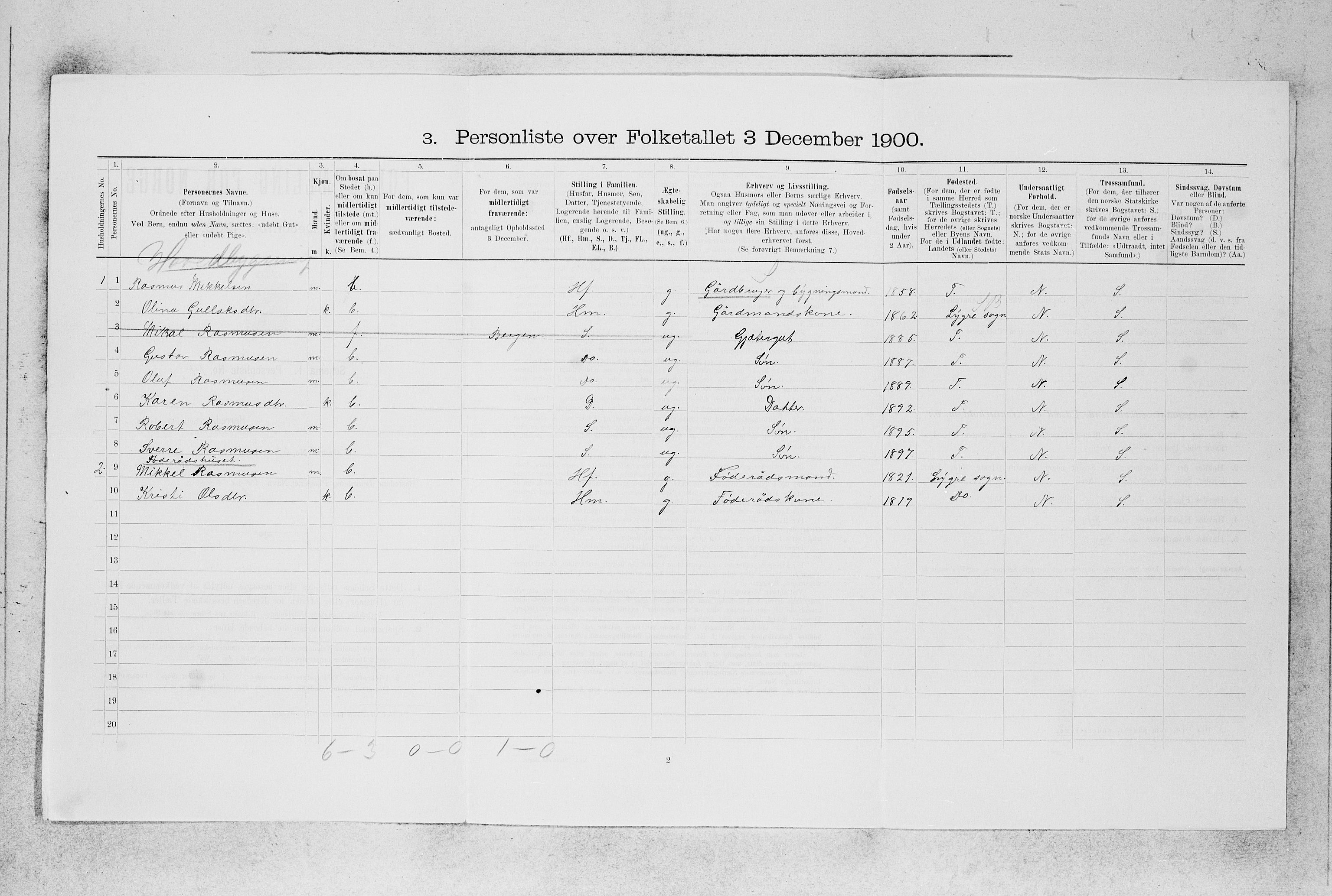 SAB, 1900 census for Manger, 1900, p. 309