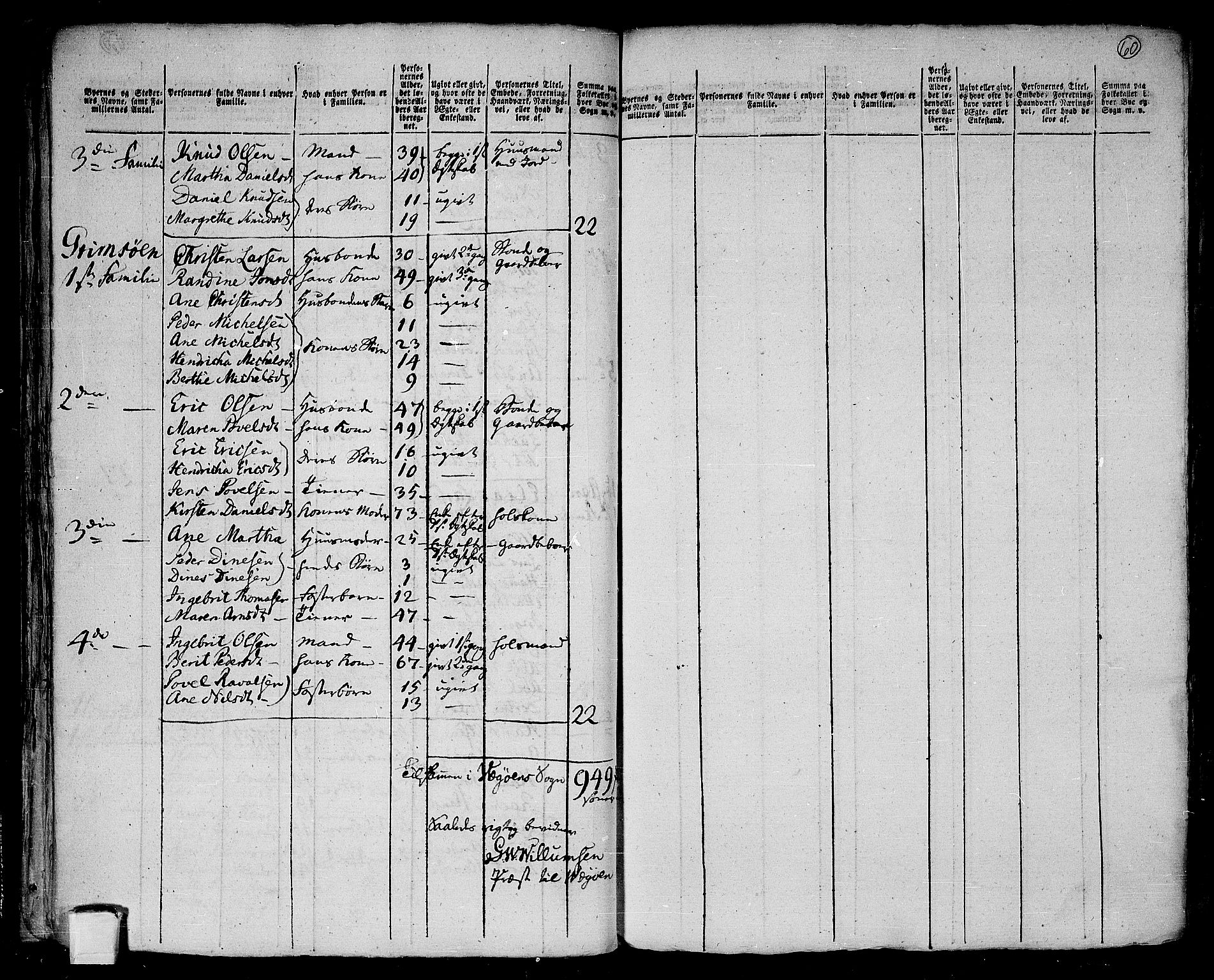 RA, 1801 census for 1814P Brønnøy, 1801, p. 59b-60a