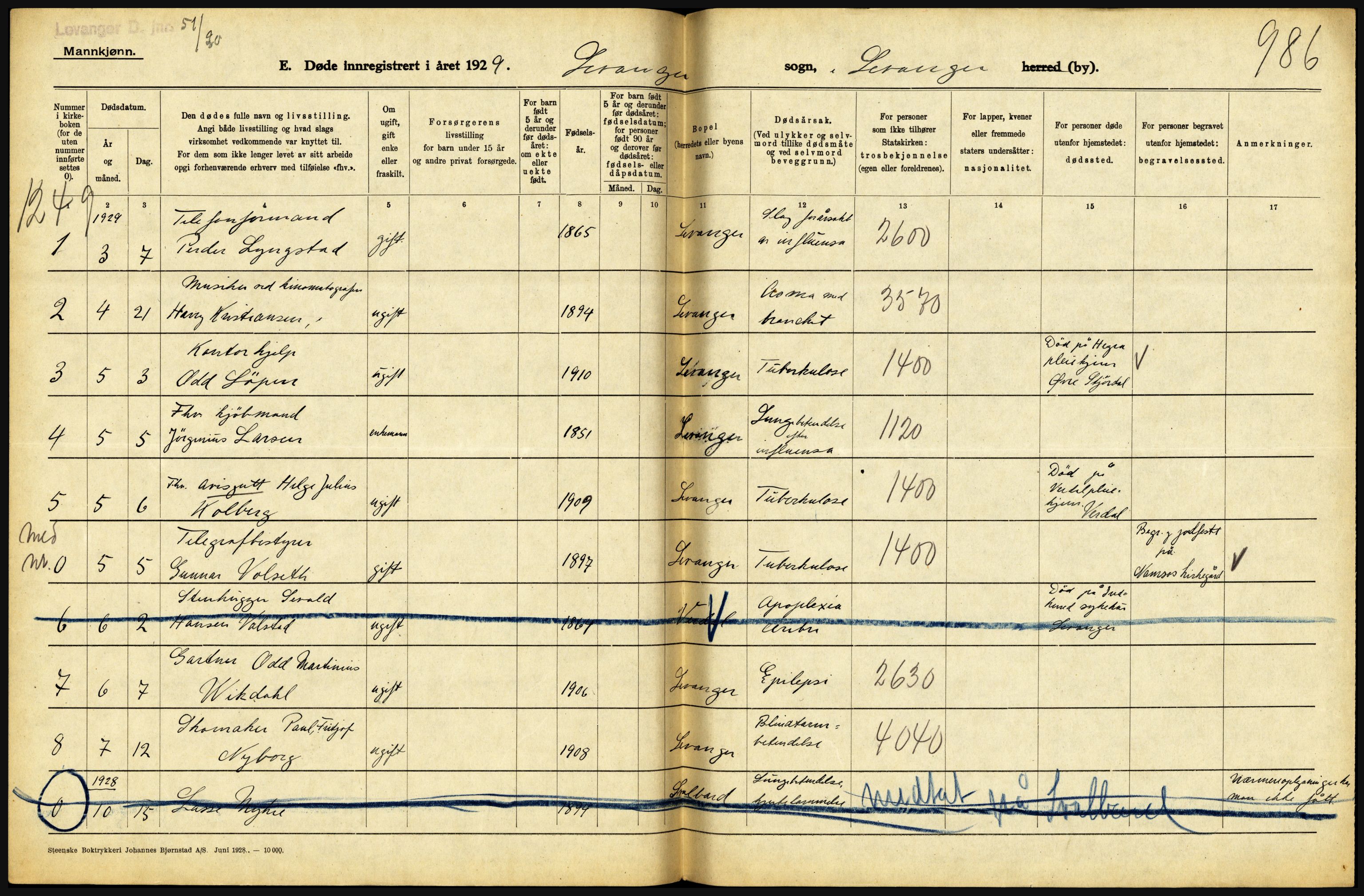 Statistisk sentralbyrå, Sosiodemografiske emner, Befolkning, RA/S-2228/D/Df/Dfc/Dfci/L0035: Nord Trøndelag. Nordland, 1929, p. 160