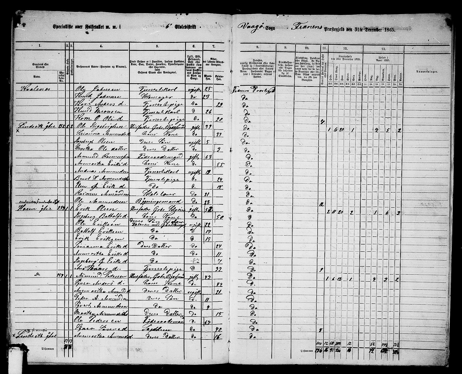 RA, 1865 census for Fræna, 1865, p. 83