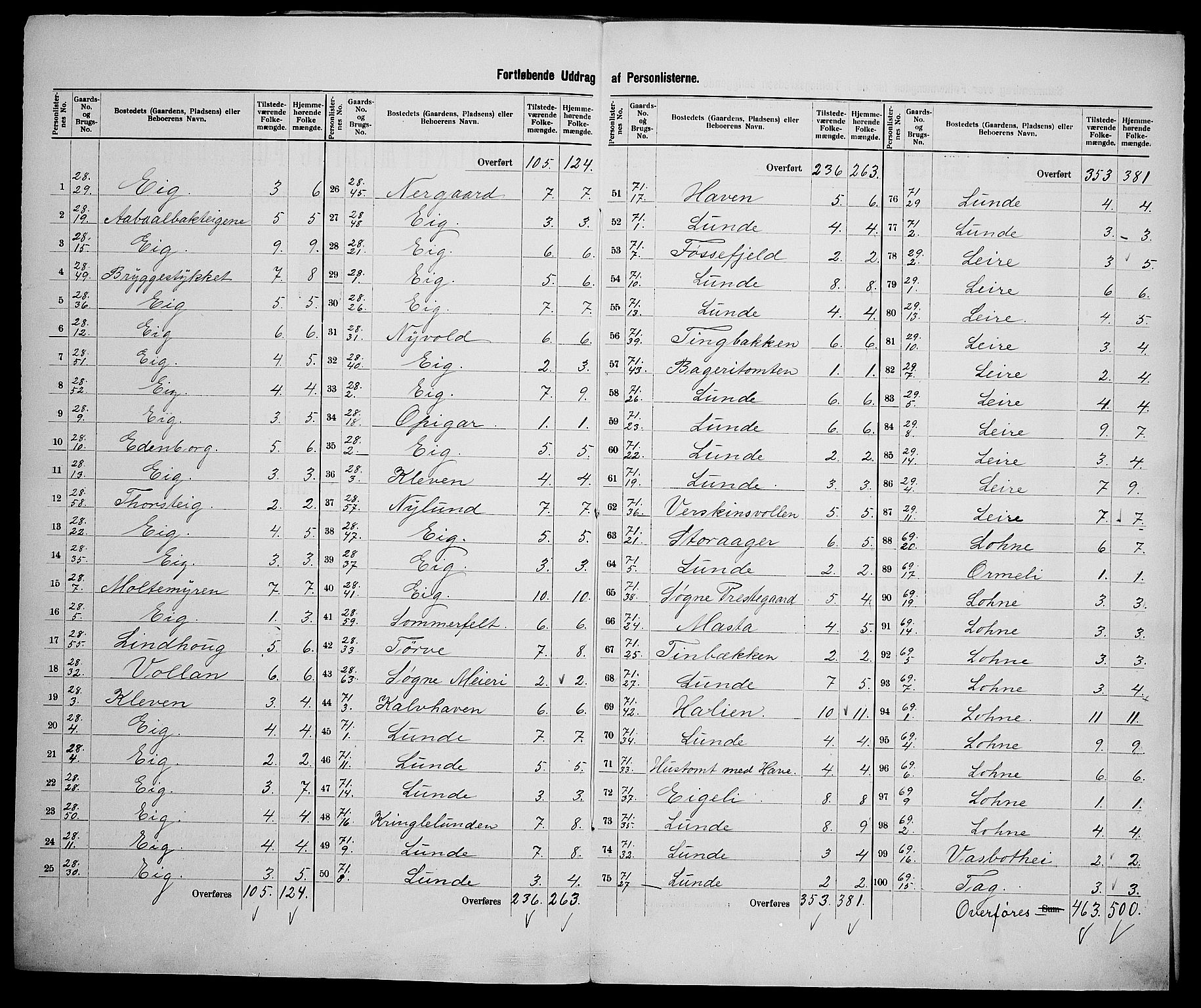 SAK, 1900 census for Søgne, 1900, p. 38