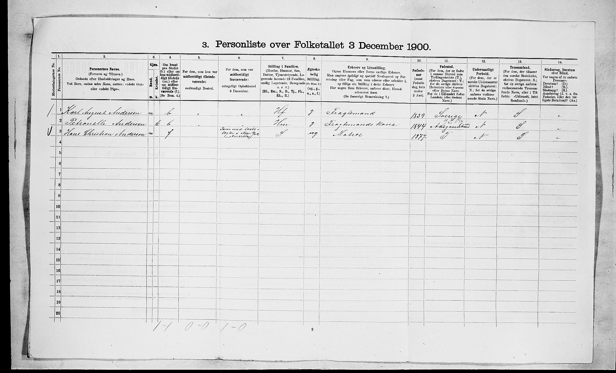 RA, 1900 census for Nøtterøy, 1900, p. 70