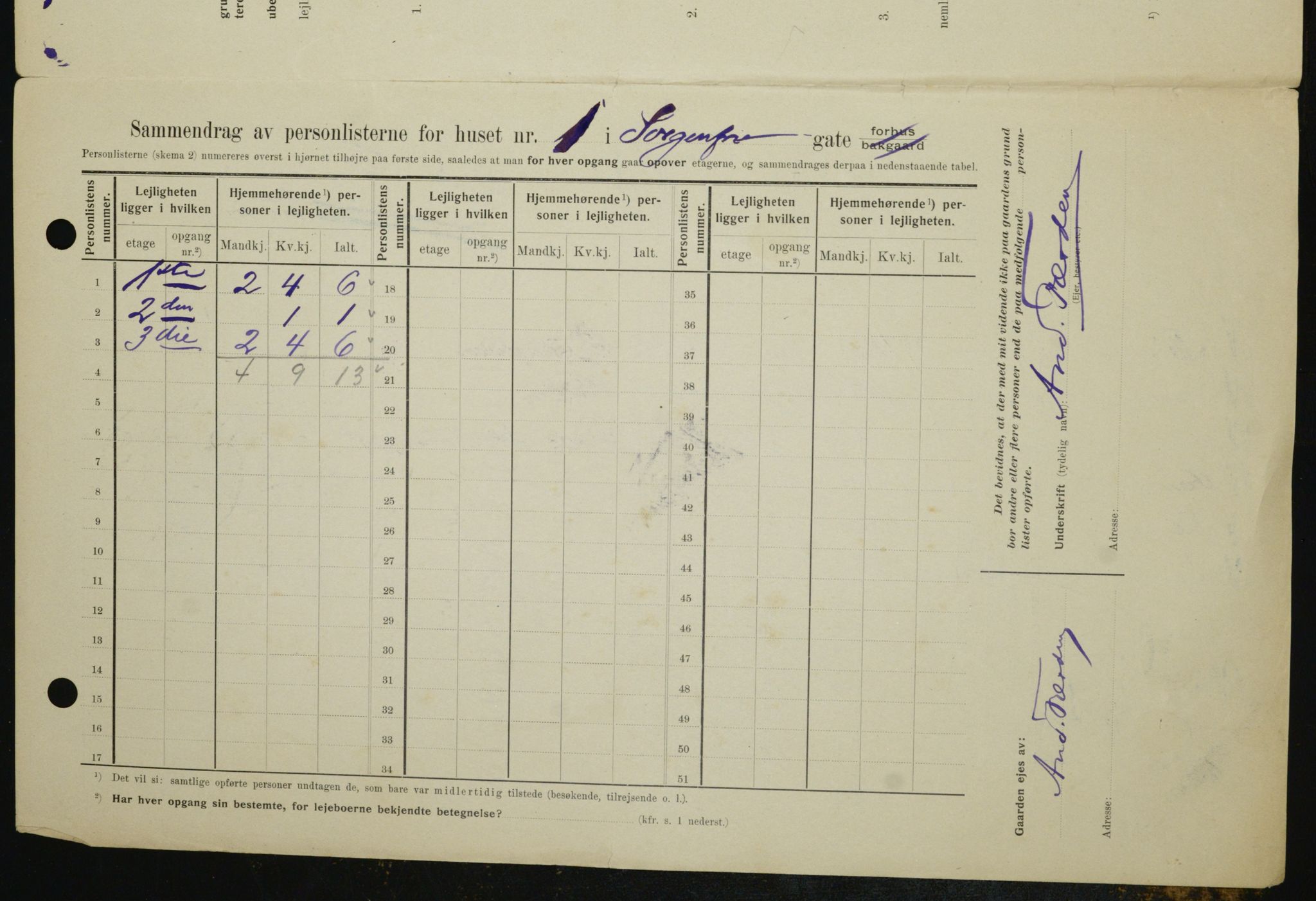 OBA, Municipal Census 1909 for Kristiania, 1909, p. 90552