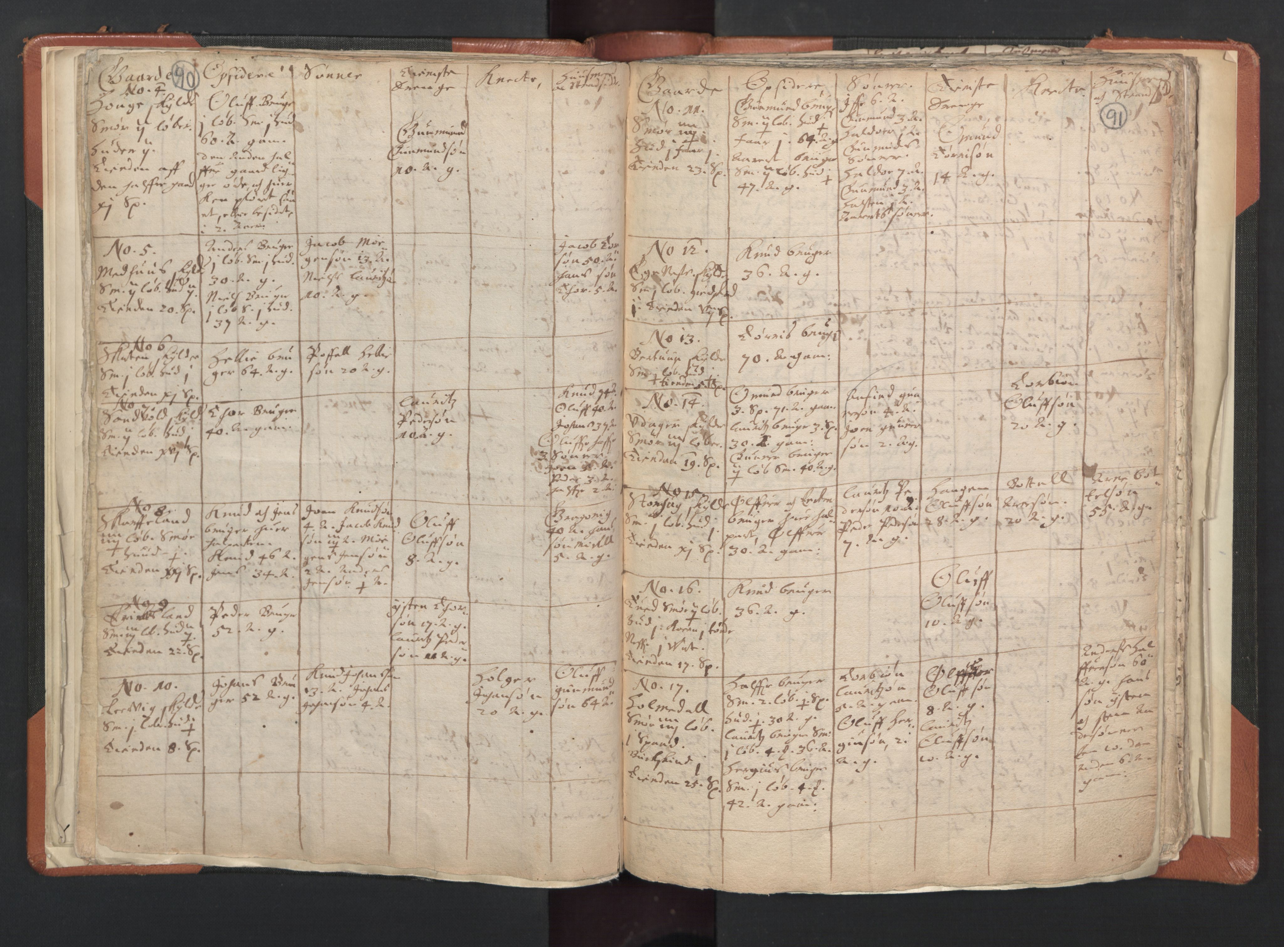 RA, Vicar's Census 1664-1666, no. 20: Sunnhordland deanery, 1664-1666, p. 90-91