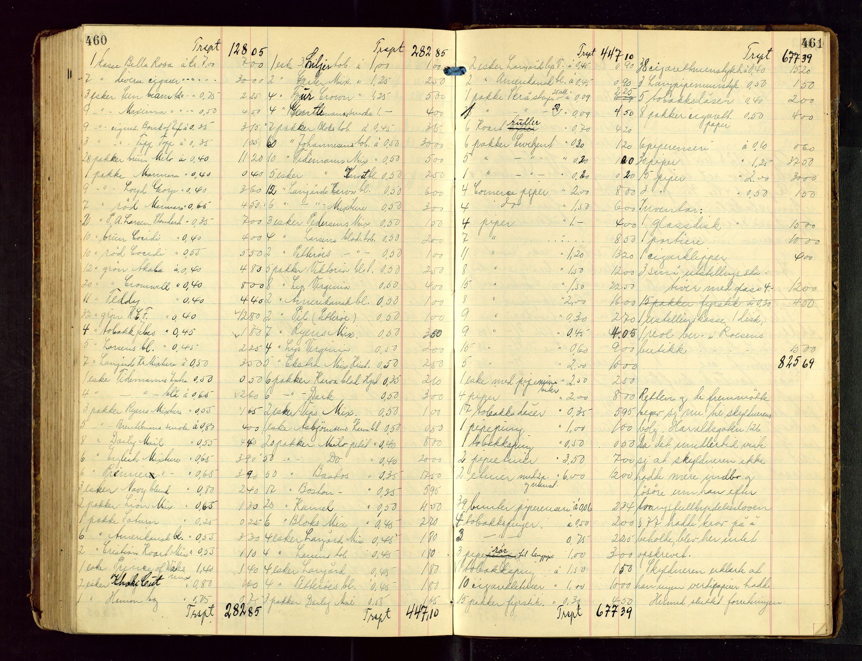 Haugesund tingrett, AV/SAST-A-101415/01/IV/IVB/L0005: Skifteregistreringsprotokoll, med register, 1923-1929, p. 460-461