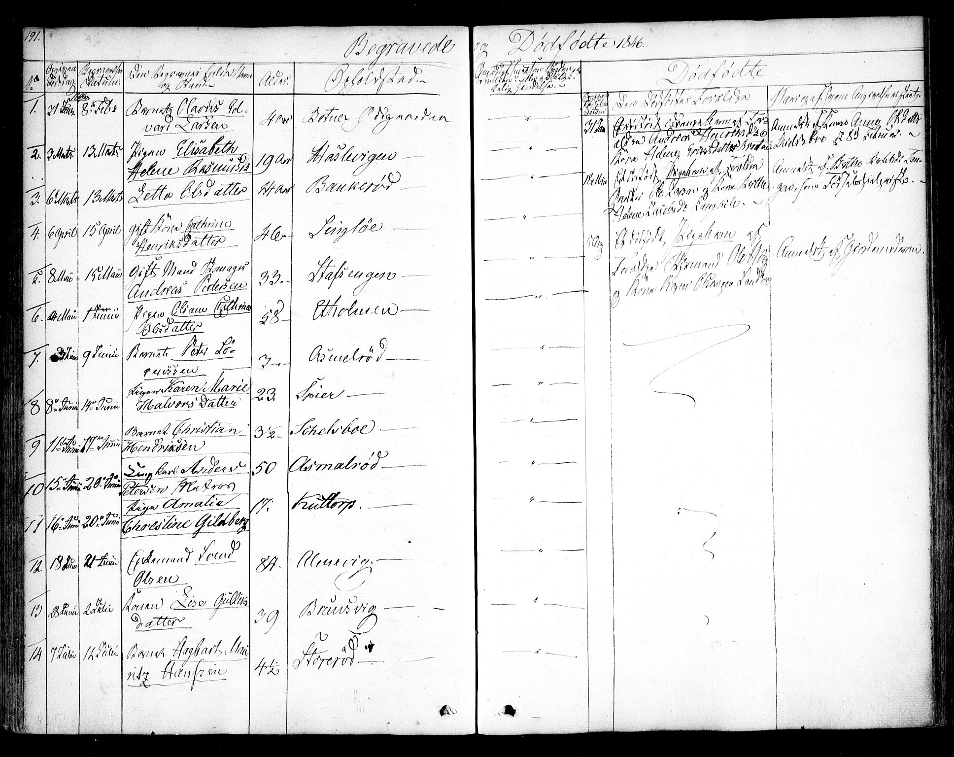 Hvaler prestekontor Kirkebøker, SAO/A-2001/F/Fa/L0006: Parish register (official) no. I 6, 1846-1863, p. 191
