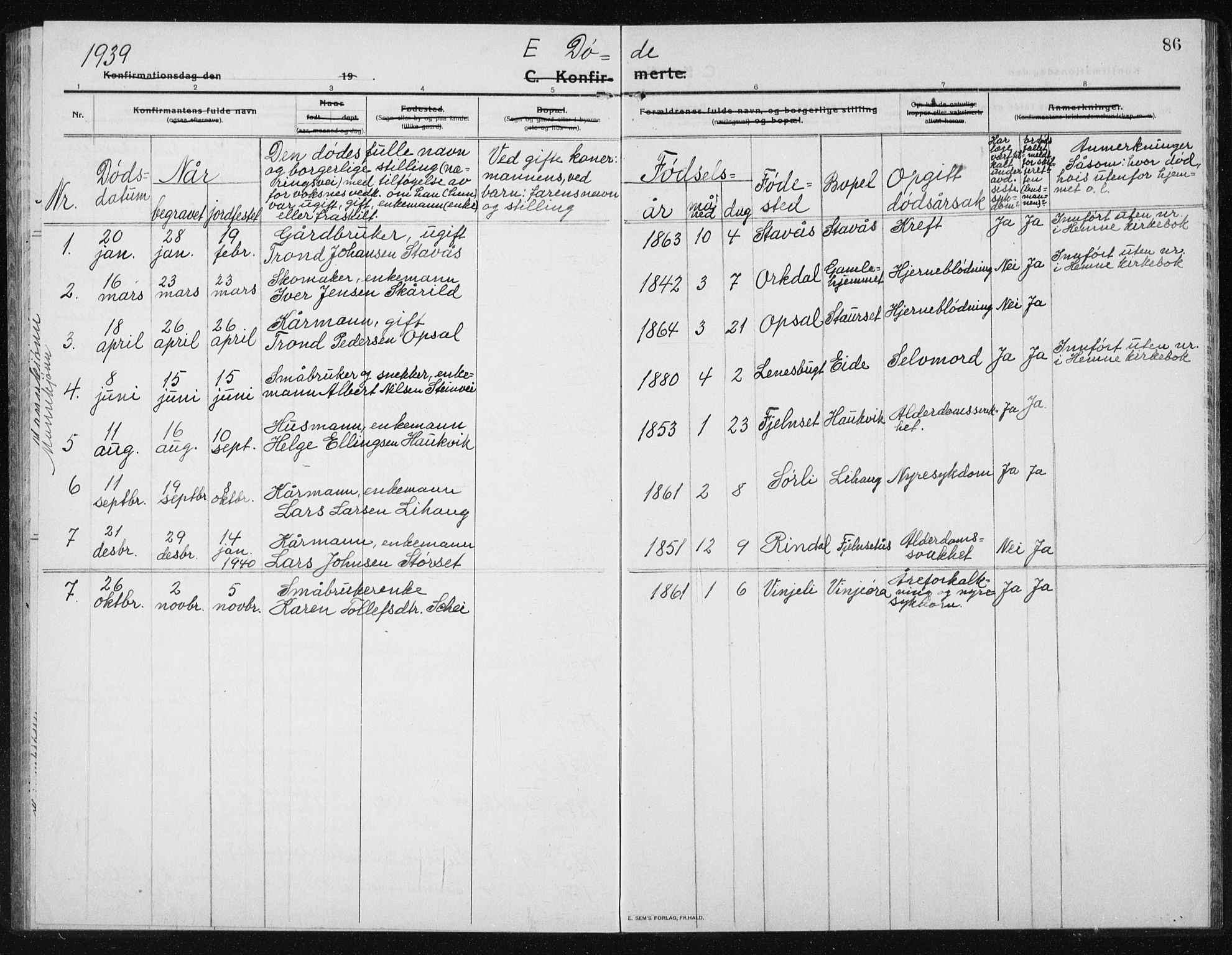 Ministerialprotokoller, klokkerbøker og fødselsregistre - Sør-Trøndelag, SAT/A-1456/631/L0515: Parish register (copy) no. 631C03, 1913-1939, p. 86