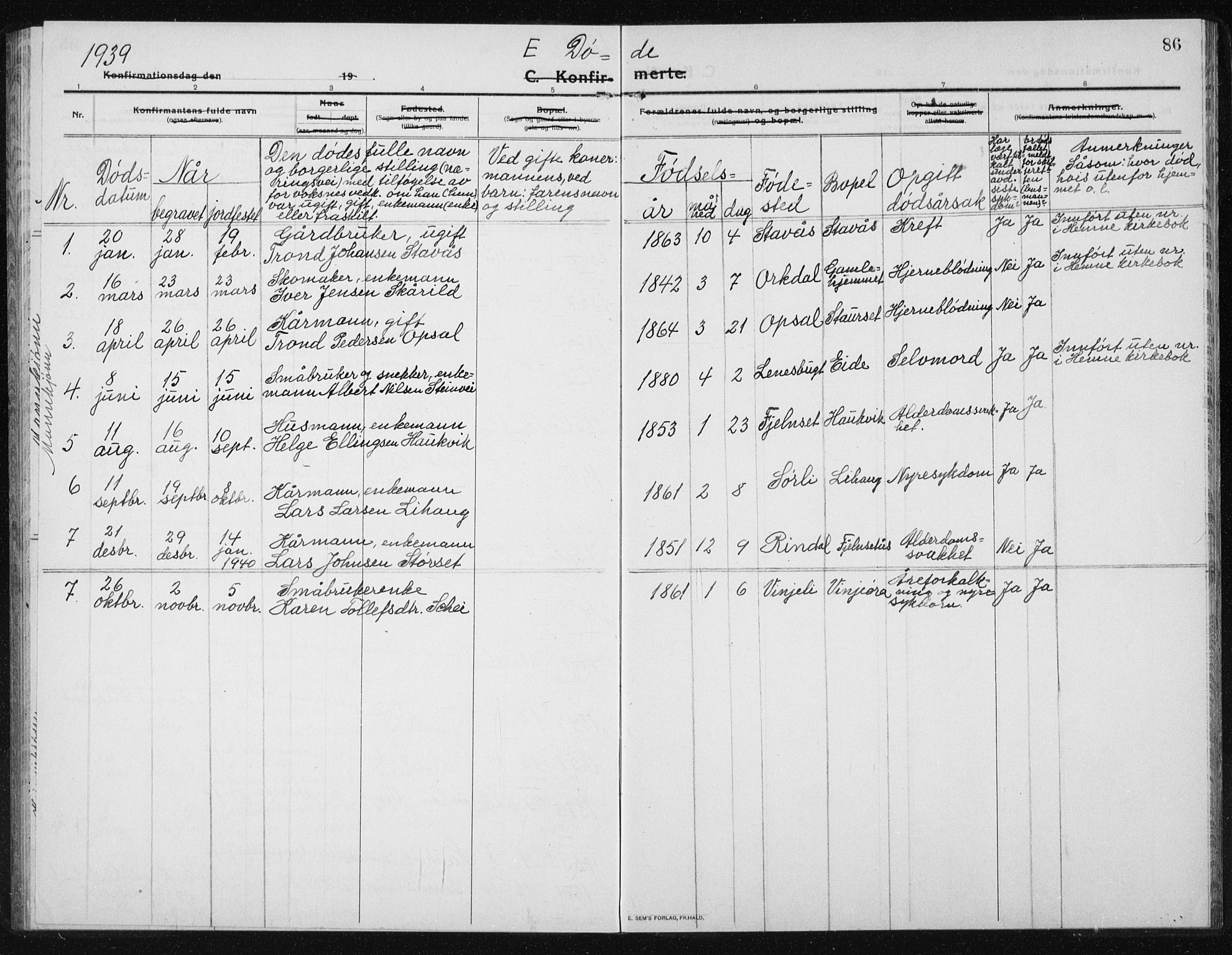 Ministerialprotokoller, klokkerbøker og fødselsregistre - Sør-Trøndelag, AV/SAT-A-1456/631/L0515: Parish register (copy) no. 631C03, 1913-1939, p. 86