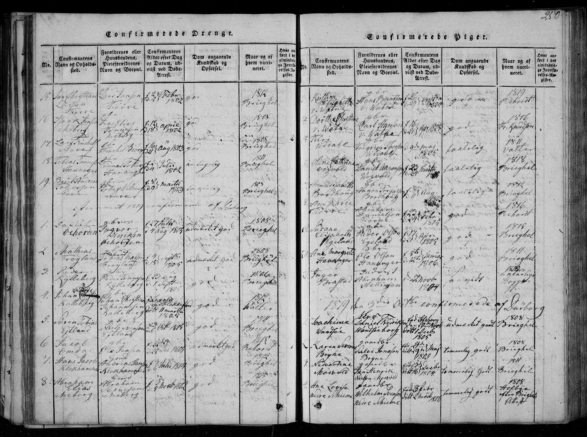 Lista sokneprestkontor, SAK/1111-0027/F/Fa/L0007: Parish register (official) no. A 7, 1816-1823, p. 250