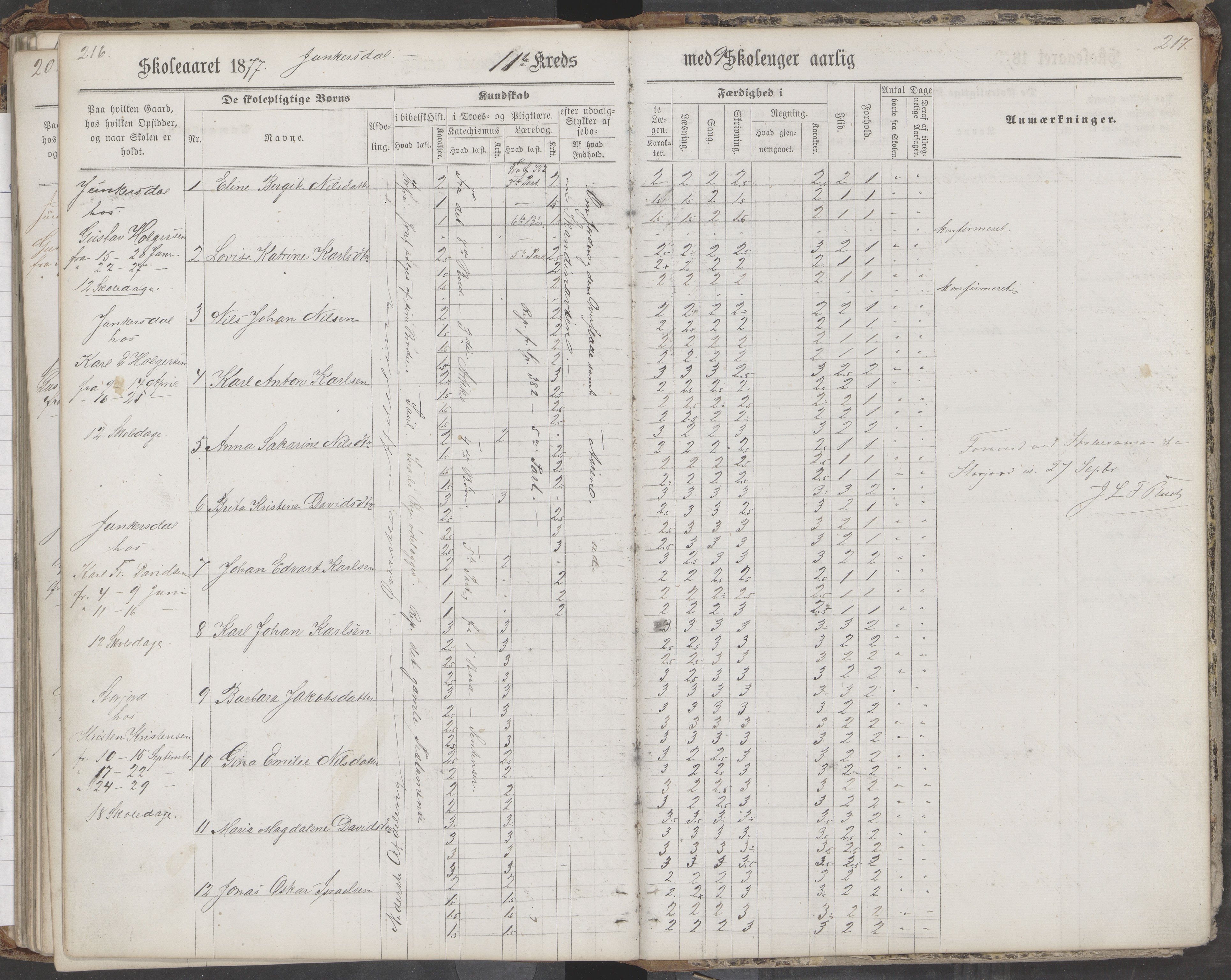 Saltdal kommune. Ymse skolekretser, AIN/K-18400.510.18/442/L0002/0002: Skoleprotokoller / Nordnes, Berghulnes, Junkerdal, 1871-1878, p. 217