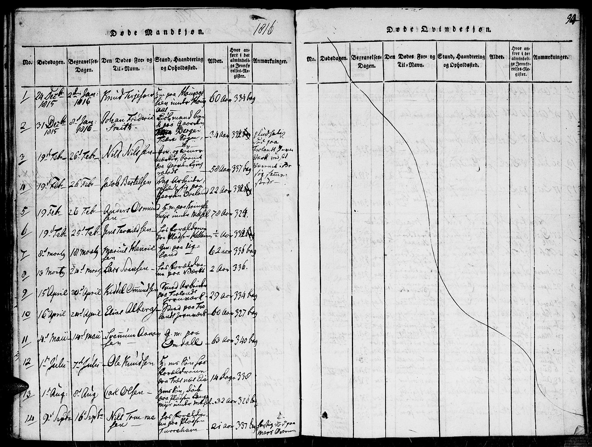 Fjære sokneprestkontor, AV/SAK-1111-0011/F/Fa/L0001: Parish register (official) no. A 1 /2, 1816-1826, p. 94