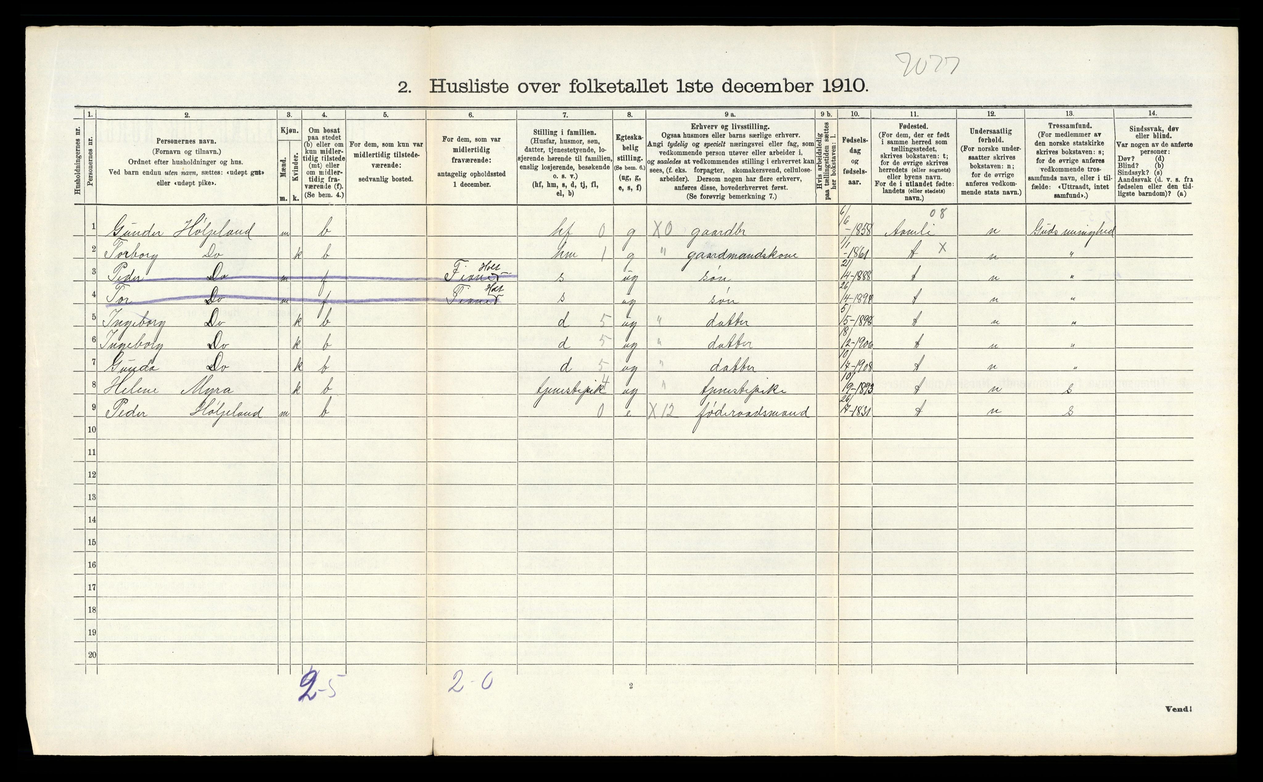 RA, 1910 census for Vegårshei, 1910, p. 205