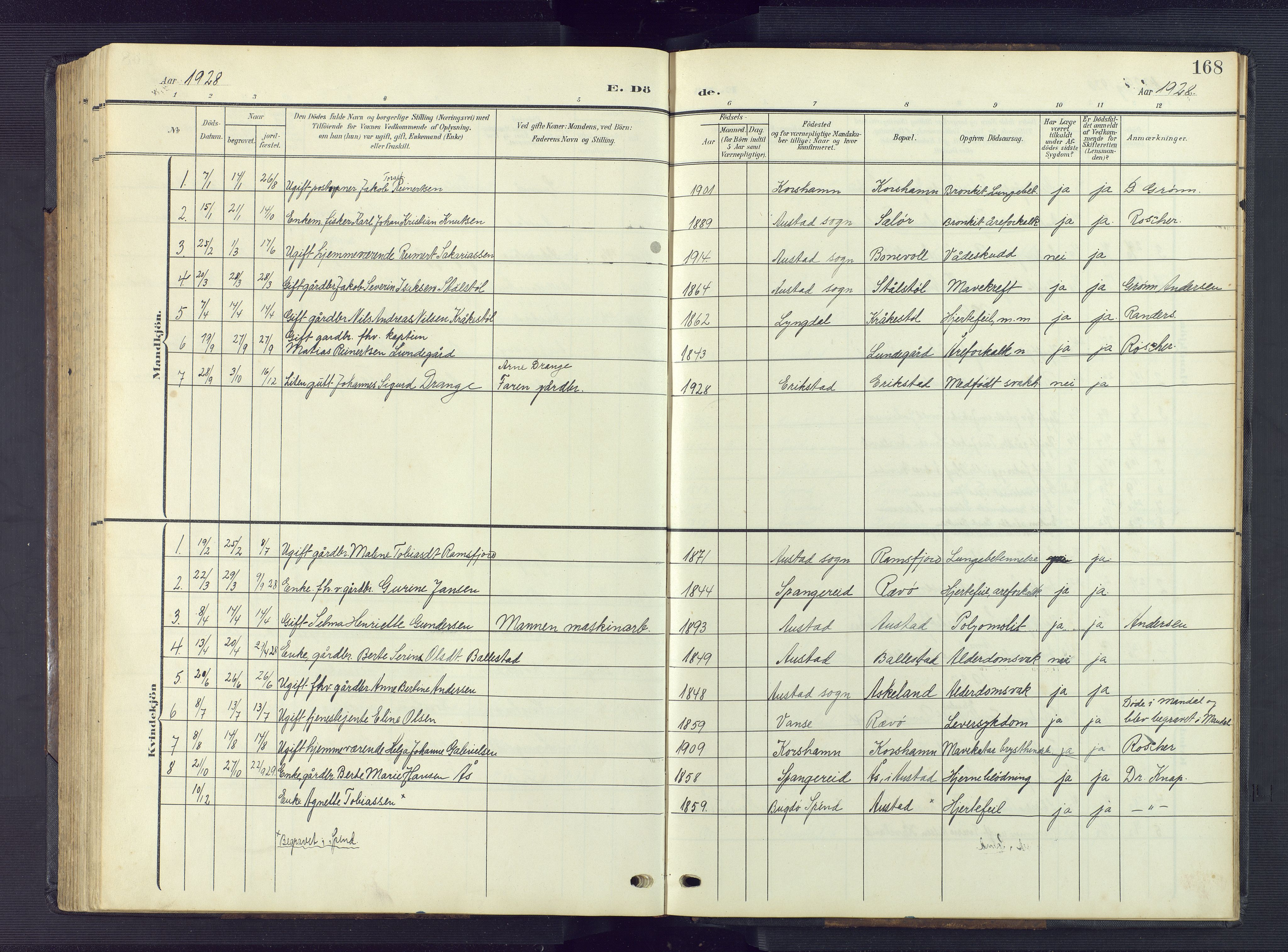 Lyngdal sokneprestkontor, AV/SAK-1111-0029/F/Fb/Fba/L0004: Parish register (copy) no. B 4, 1904-1950, p. 168