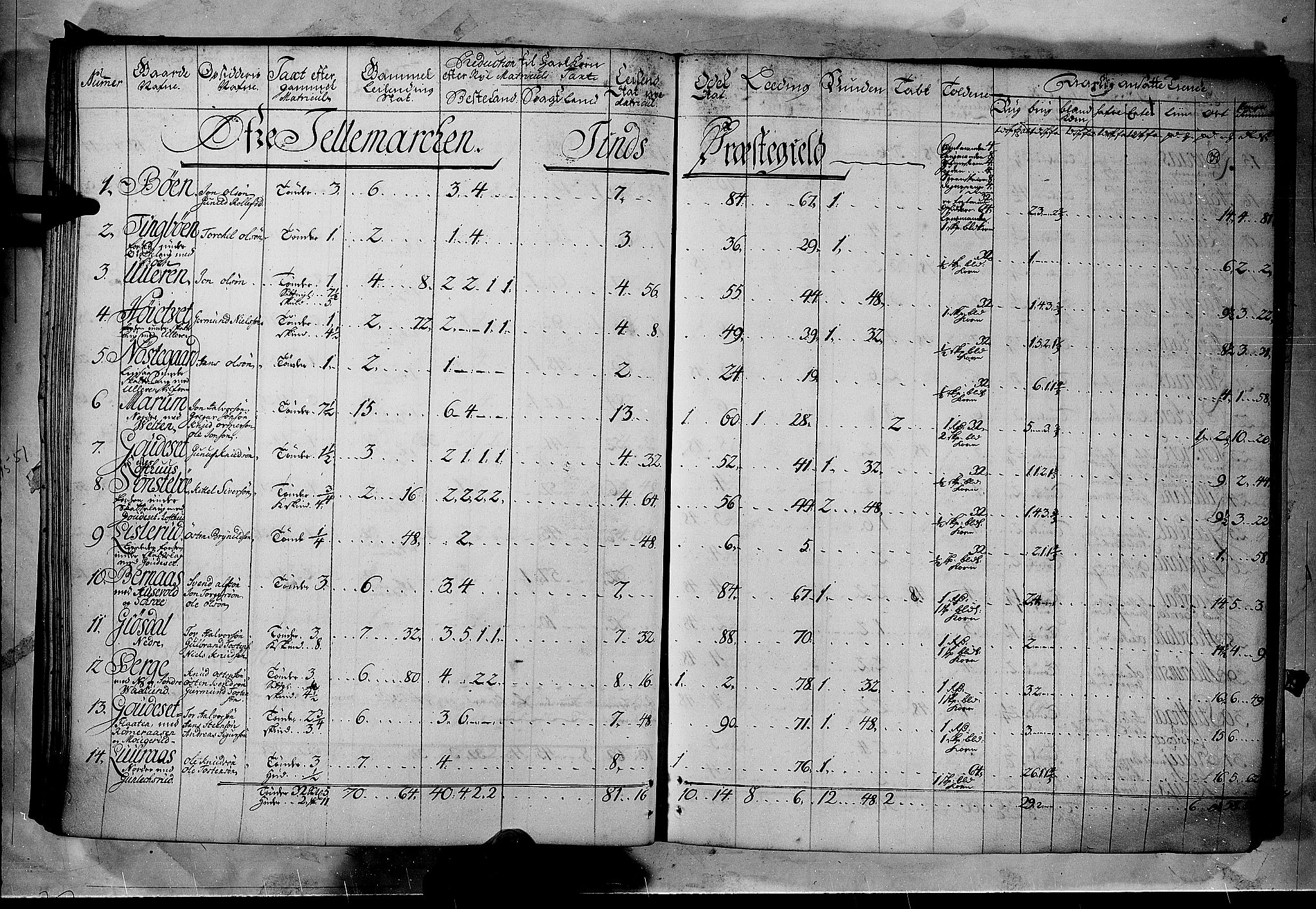 Rentekammeret inntil 1814, Realistisk ordnet avdeling, RA/EA-4070/N/Nb/Nbf/L0122: Øvre og Nedre Telemark matrikkelprotokoll, 1723, p. 38b-39a