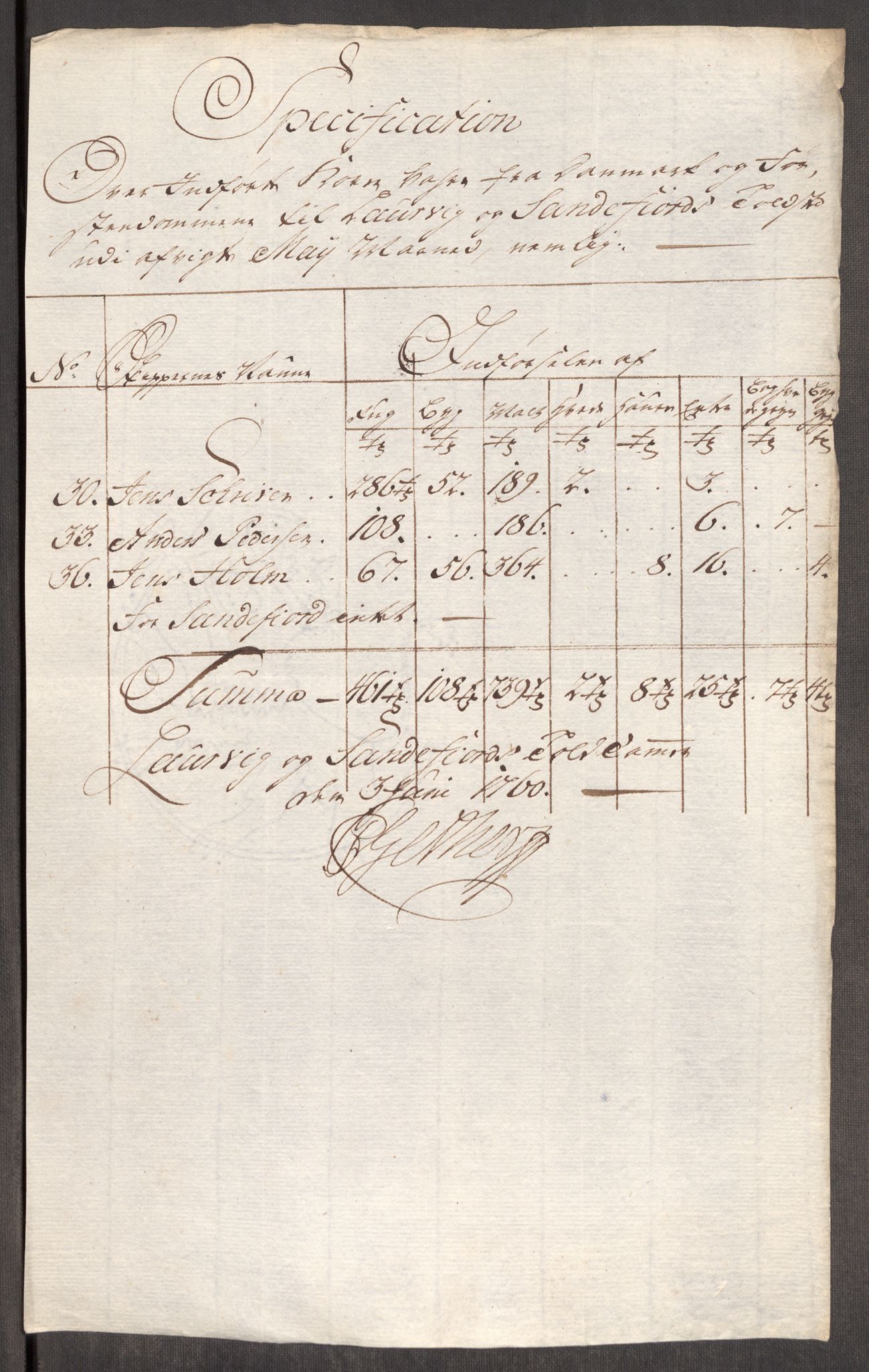 Rentekammeret inntil 1814, Realistisk ordnet avdeling, RA/EA-4070/Oe/L0006: [Ø1]: Priskuranter, 1758-1760, p. 801