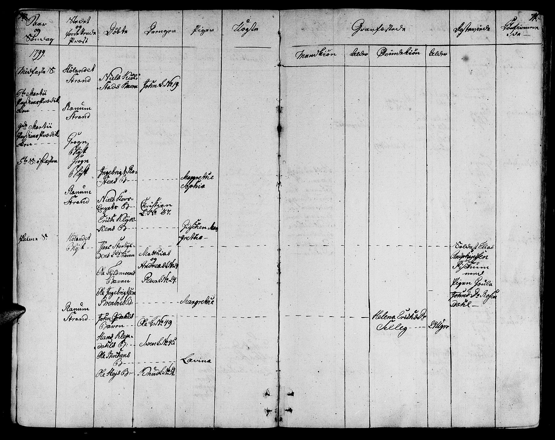 Ministerialprotokoller, klokkerbøker og fødselsregistre - Nord-Trøndelag, AV/SAT-A-1458/764/L0545: Parish register (official) no. 764A05, 1799-1816, p. 10-11