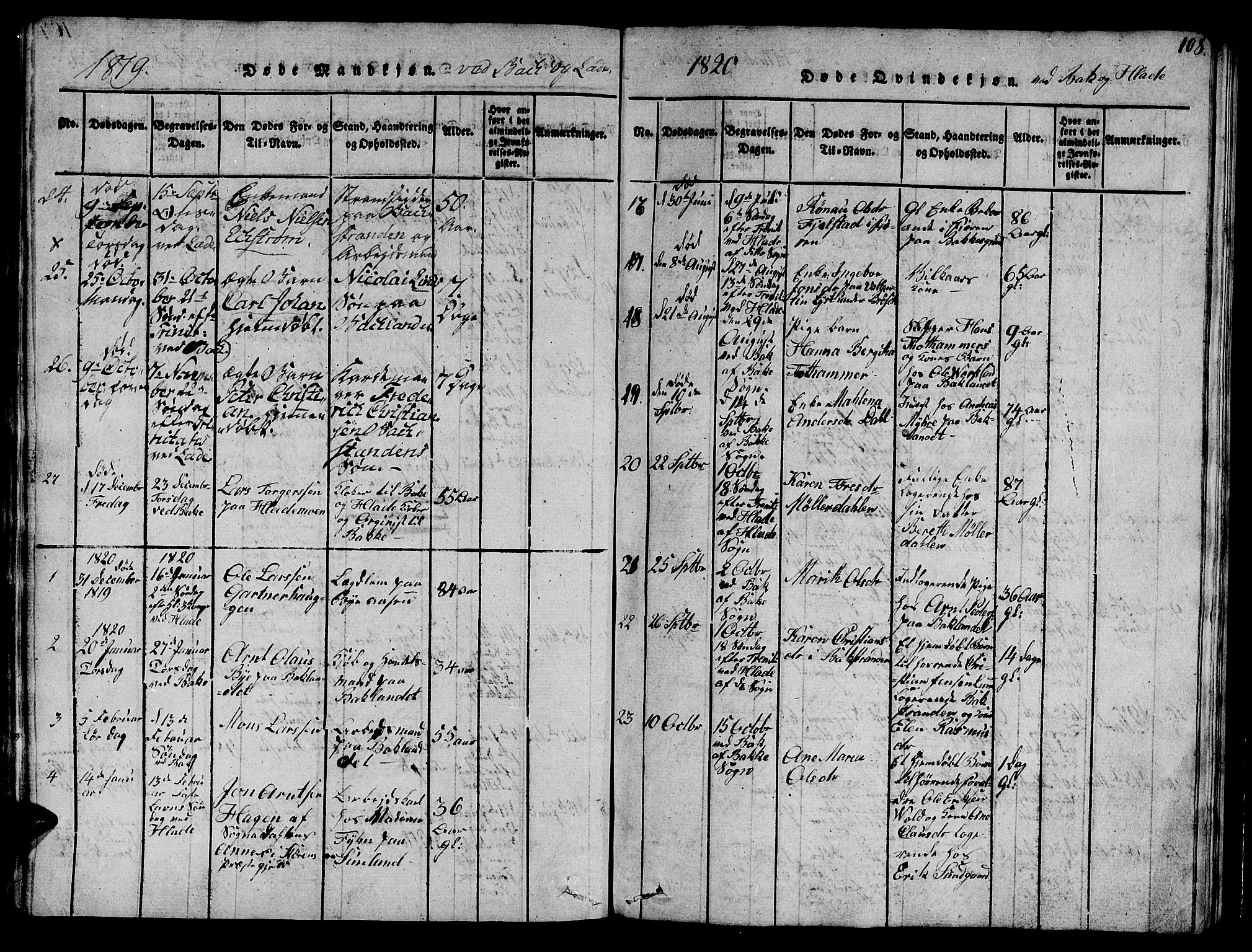 Ministerialprotokoller, klokkerbøker og fødselsregistre - Sør-Trøndelag, AV/SAT-A-1456/606/L0307: Parish register (copy) no. 606C03, 1817-1824, p. 108
