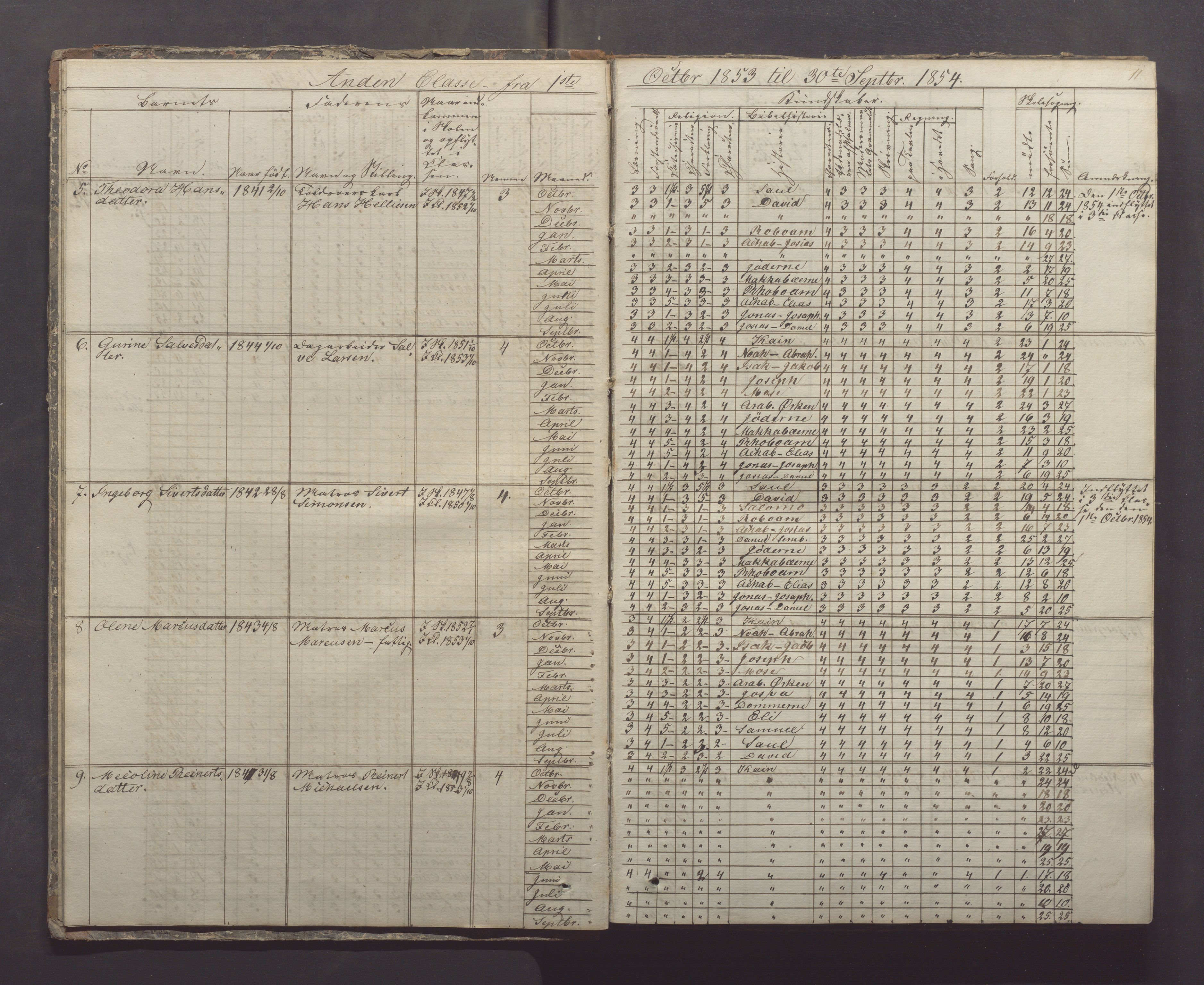 Egersund kommune (Ladested) - Egersund almueskole/folkeskole, IKAR/K-100521/H/L0005: Skoleprotokoll - Folkeskolen, 1853-1862, p. 11