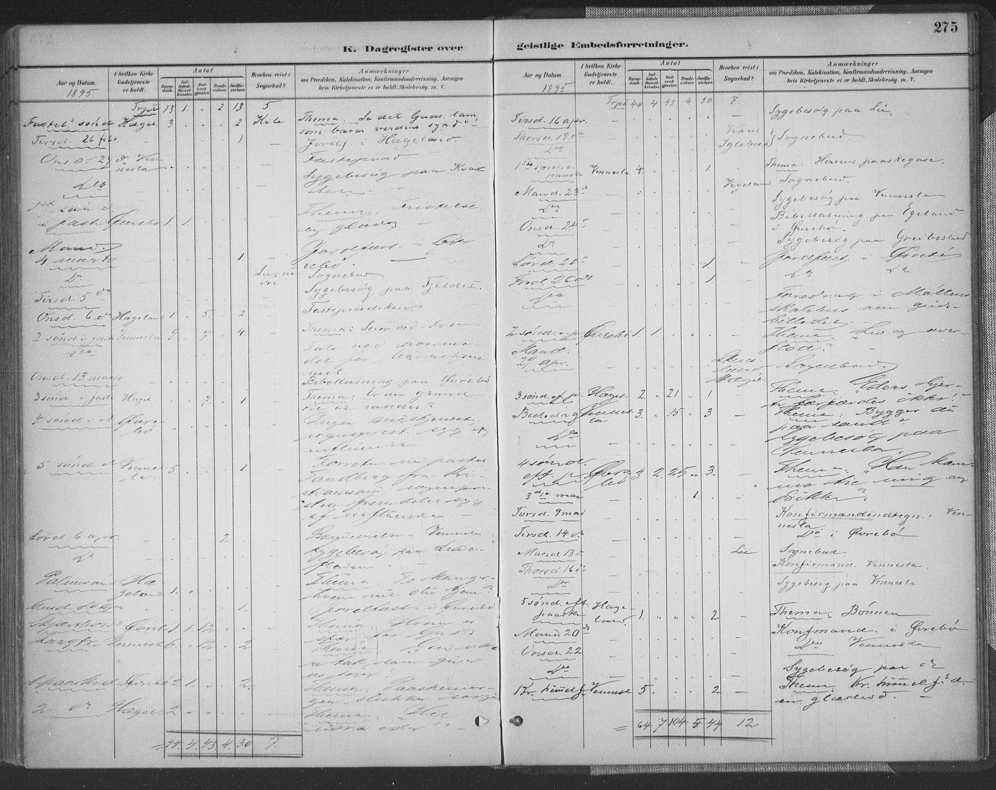 Vennesla sokneprestkontor, SAK/1111-0045/Fa/Fac/L0009: Parish register (official) no. A 9, 1884-1901, p. 275