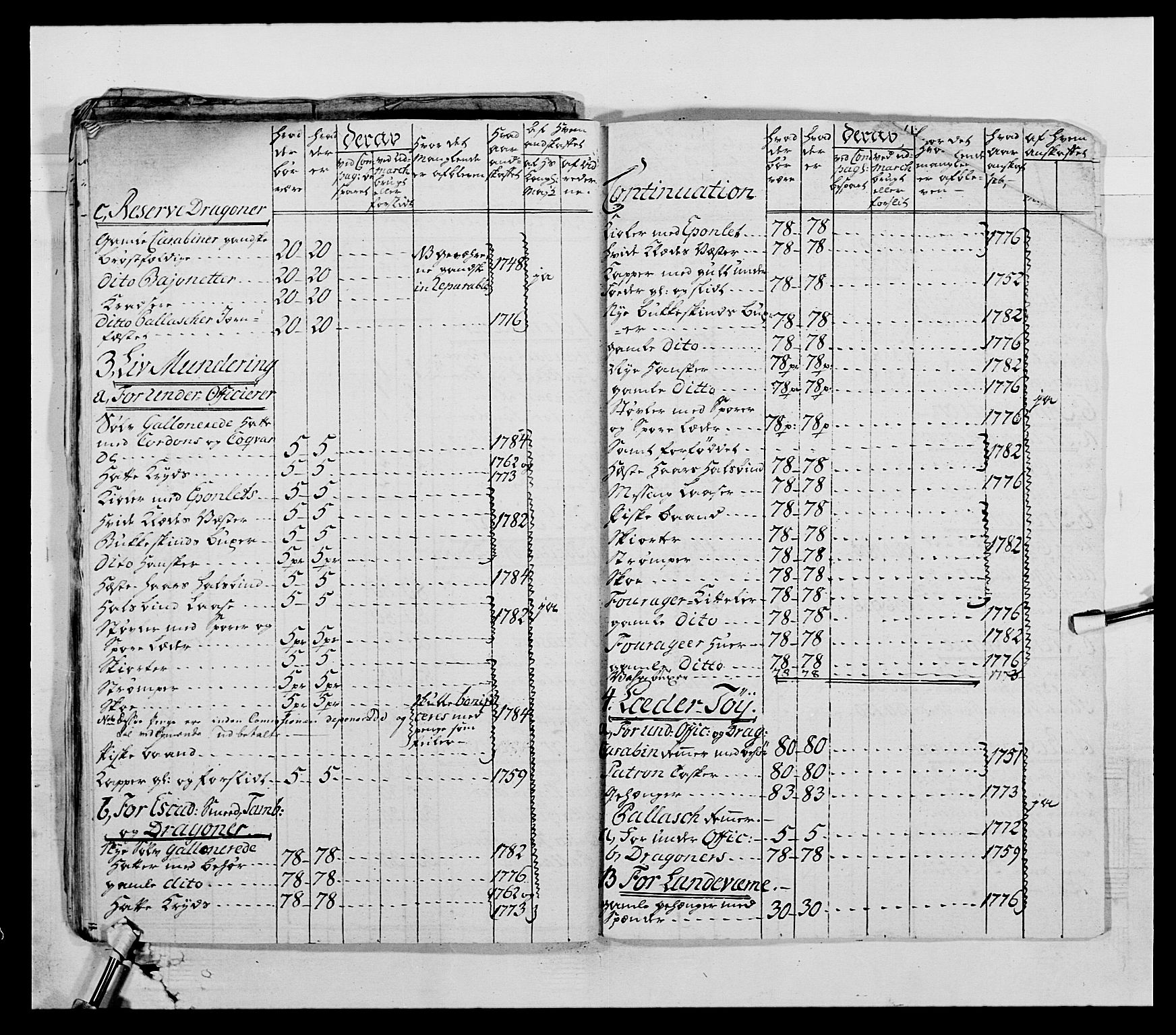 Generalitets- og kommissariatskollegiet, Det kongelige norske kommissariatskollegium, AV/RA-EA-5420/E/Eh/L0004: Akershusiske dragonregiment, 1786-1789, p. 126