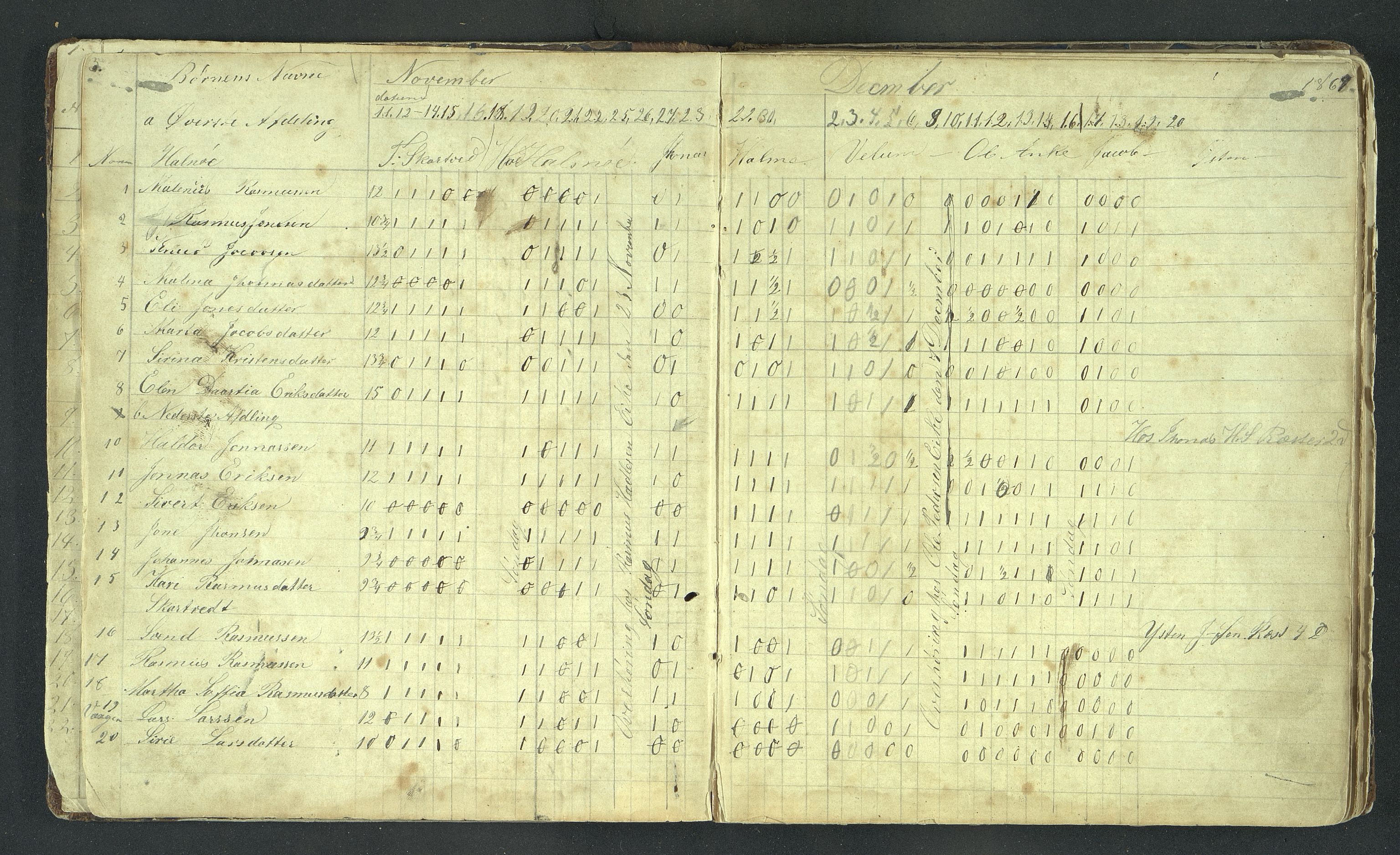 A-0853, Finnøy kommune. Halsnøy skole, BYST/A-0853/G/Ga/L0001: Dagbok, 1865-1885